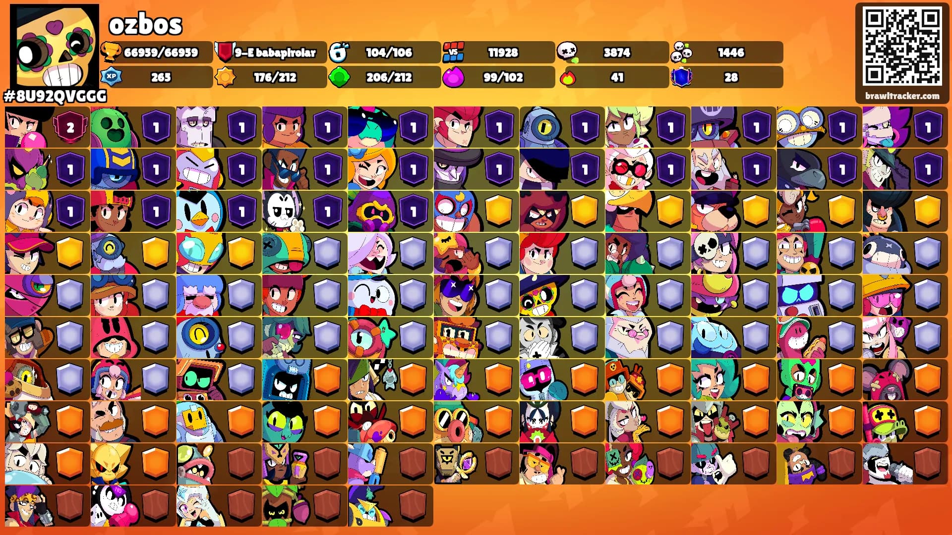 ozbos's Ranks