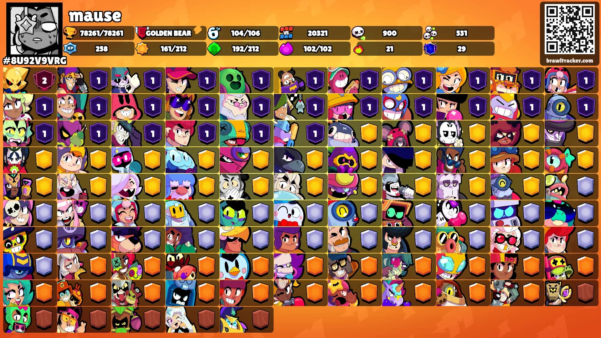 mause's Ranks