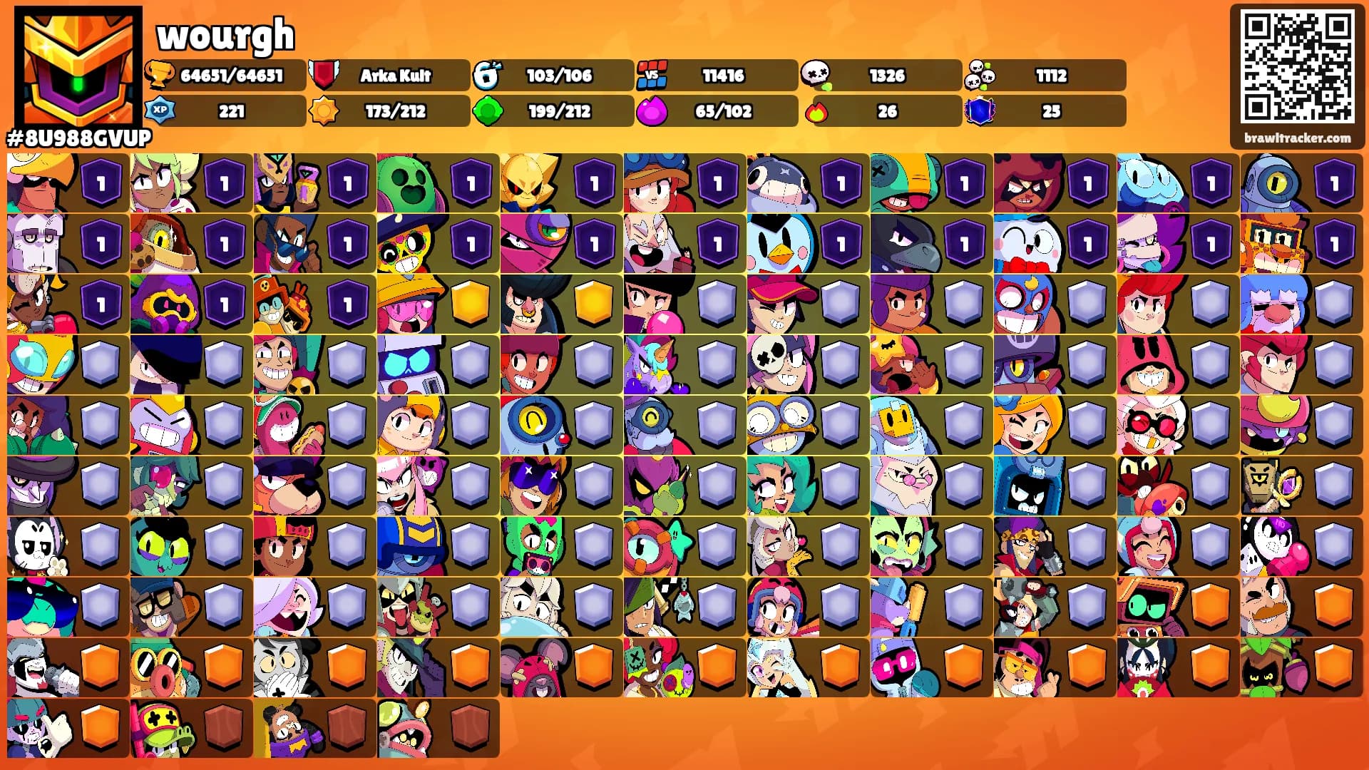 wourgh's Ranks
