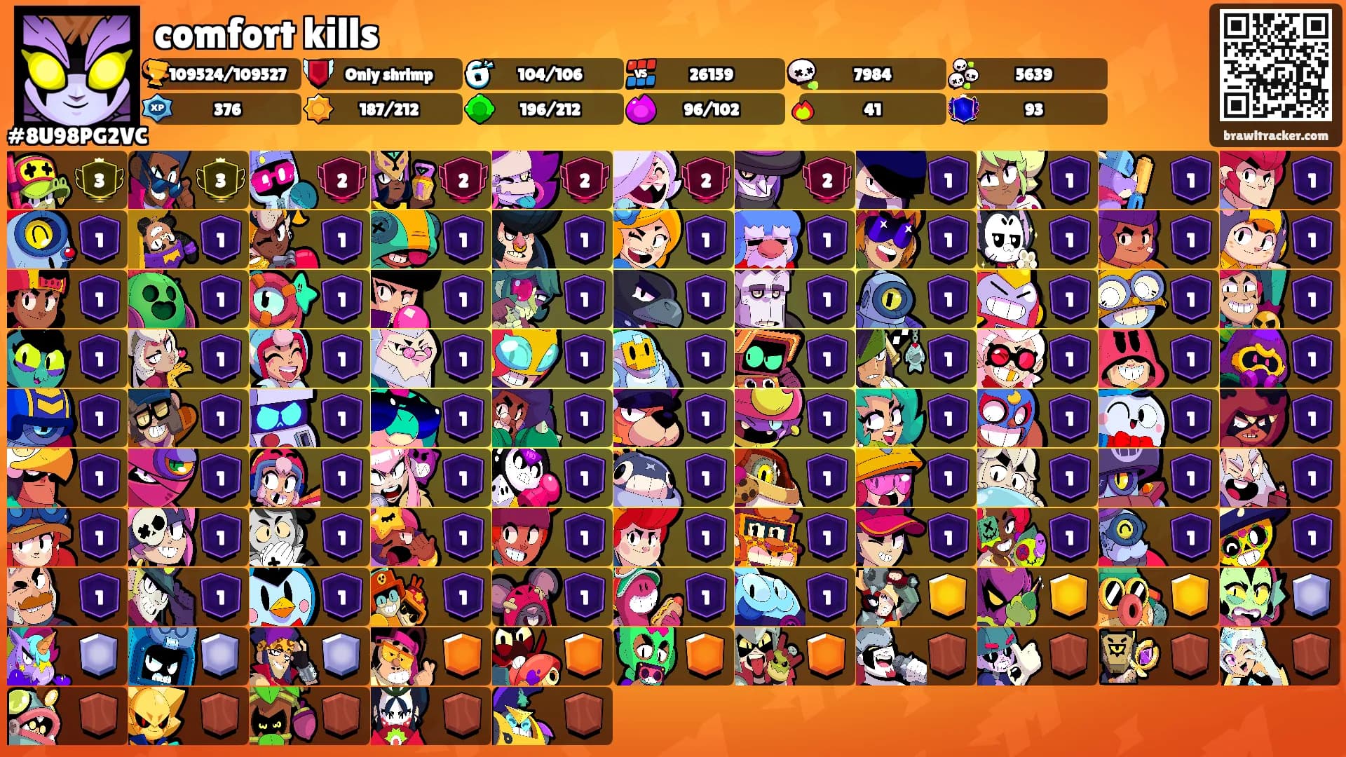 comfort kills's Ranks