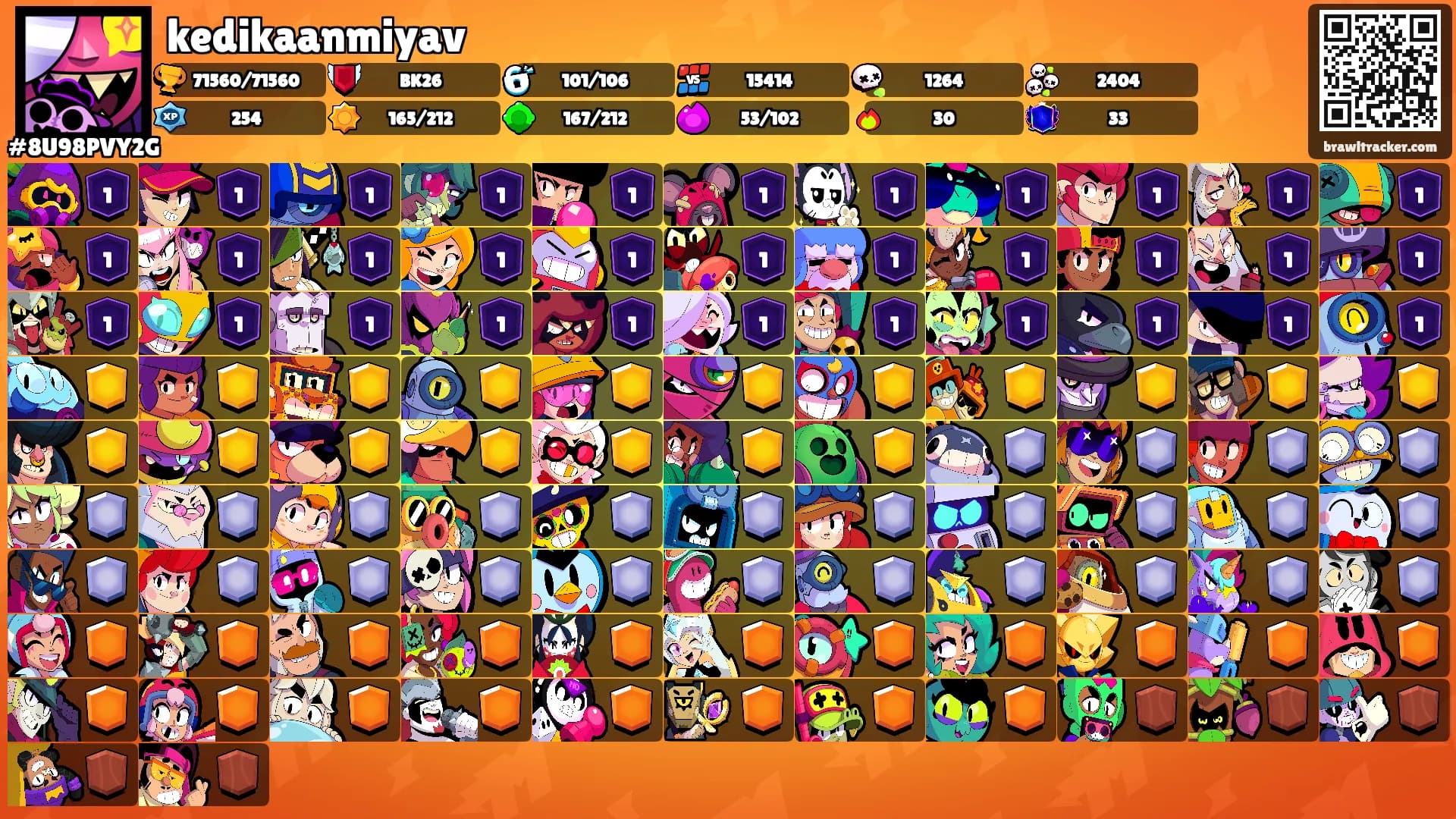kedikaanmiyav's Ranks