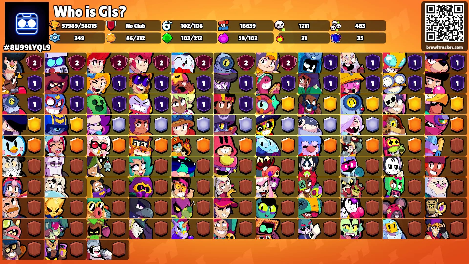 Who is Gls?'s Ranks