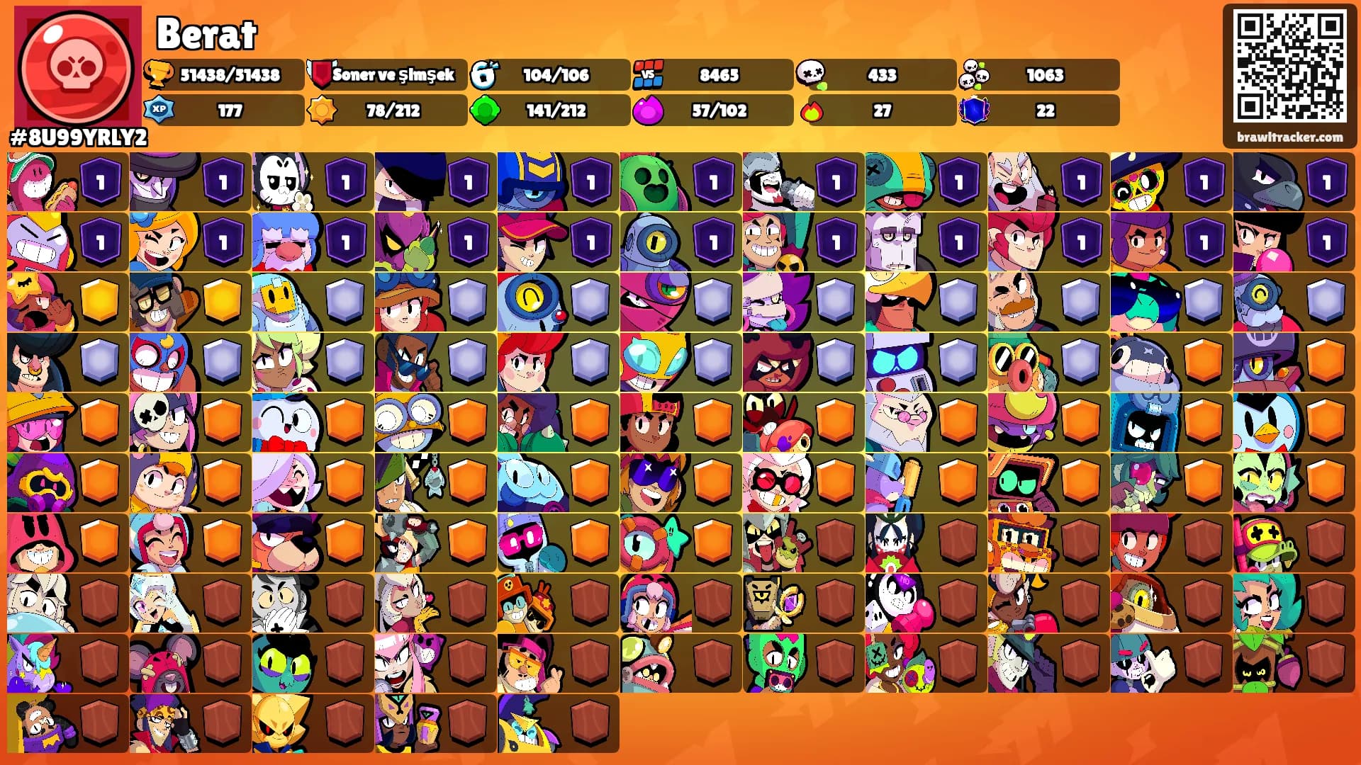 Berat's Ranks