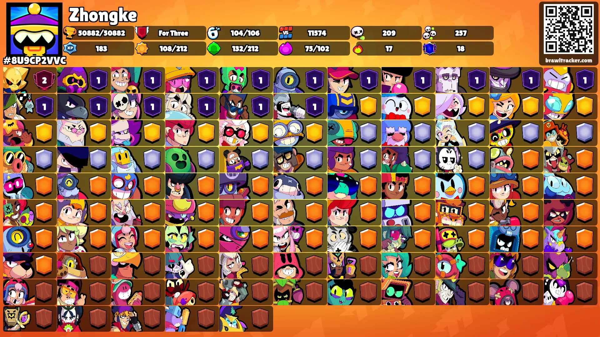 Zhongke's Ranks