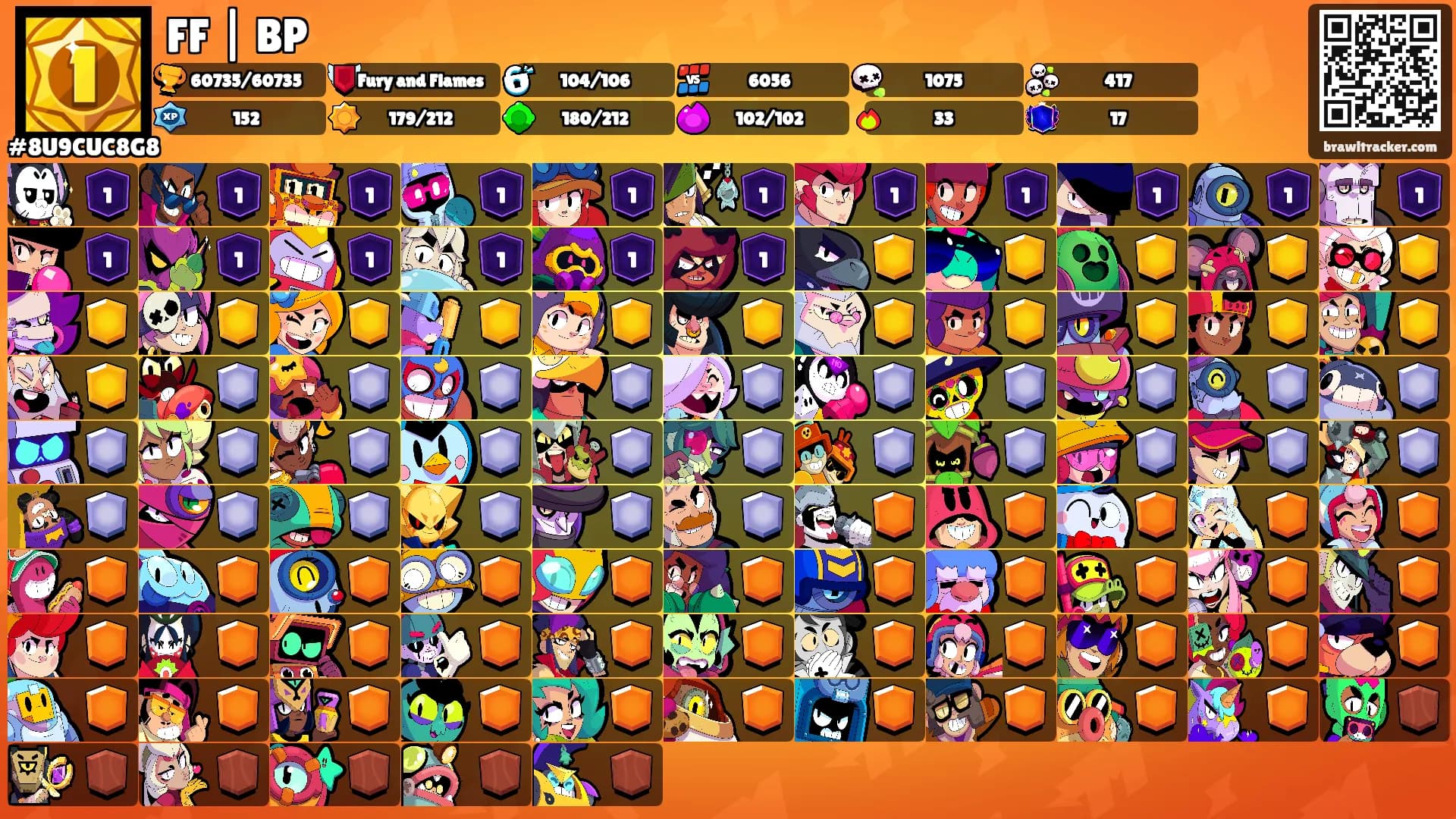 FF | BP's Ranks