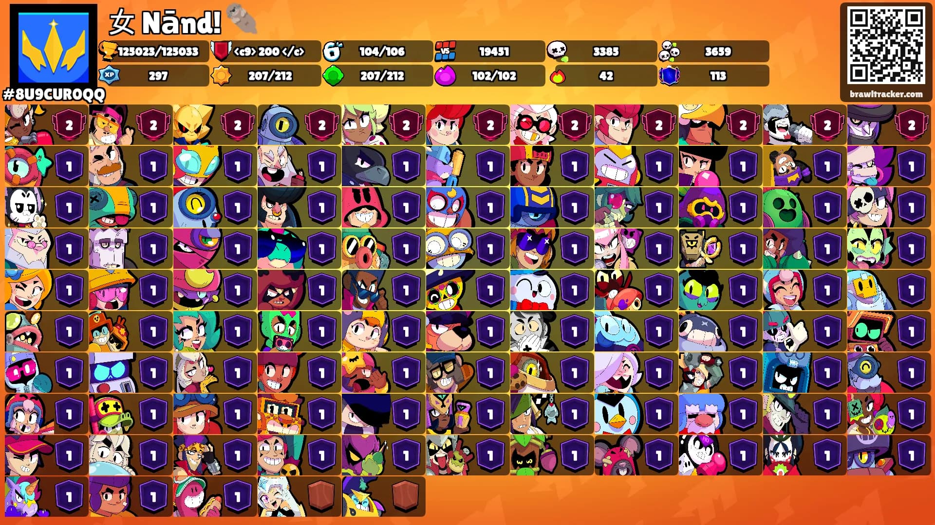 女 Nānd! 🦦's Ranks