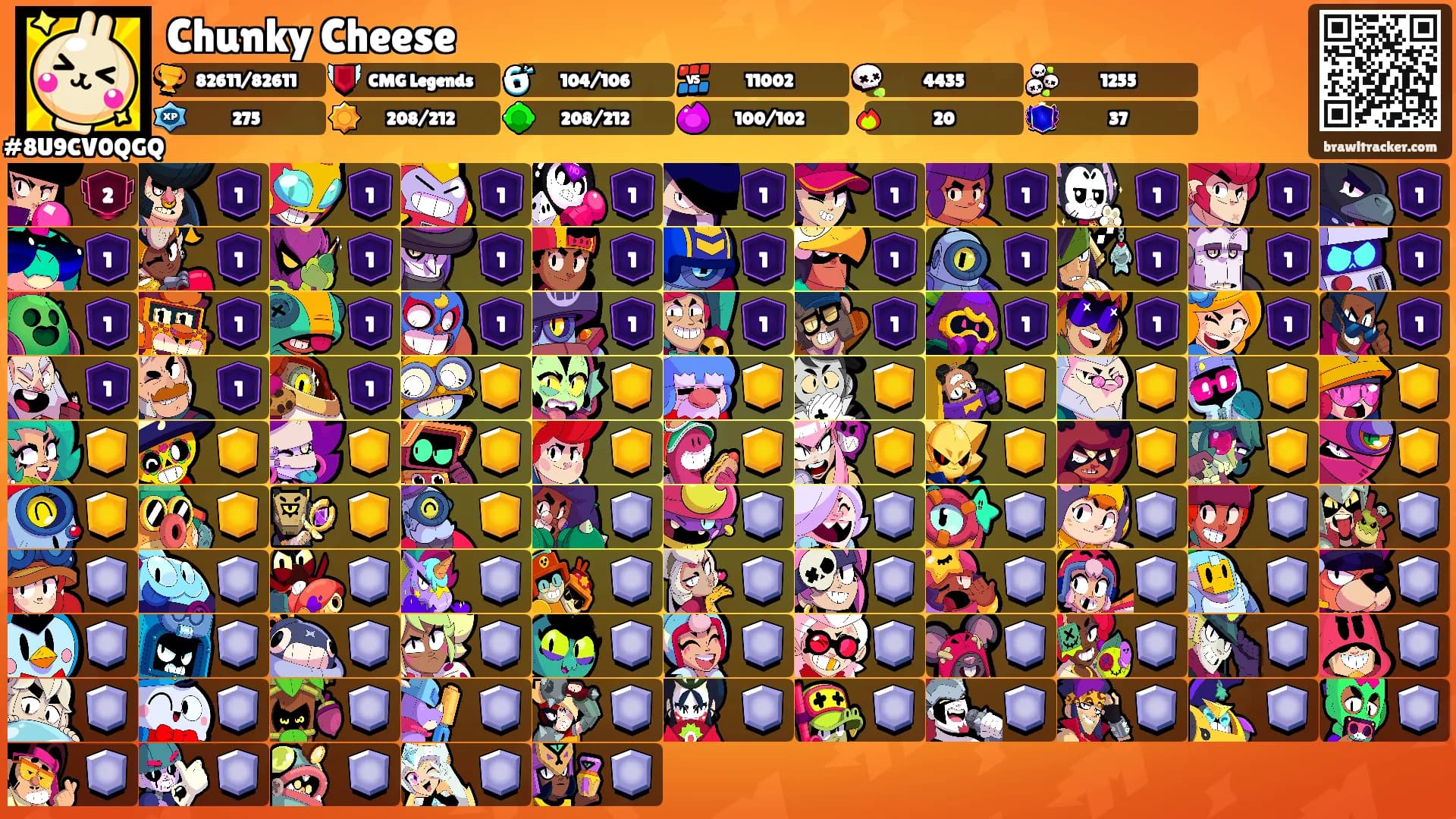 Chunky Cheese's Ranks