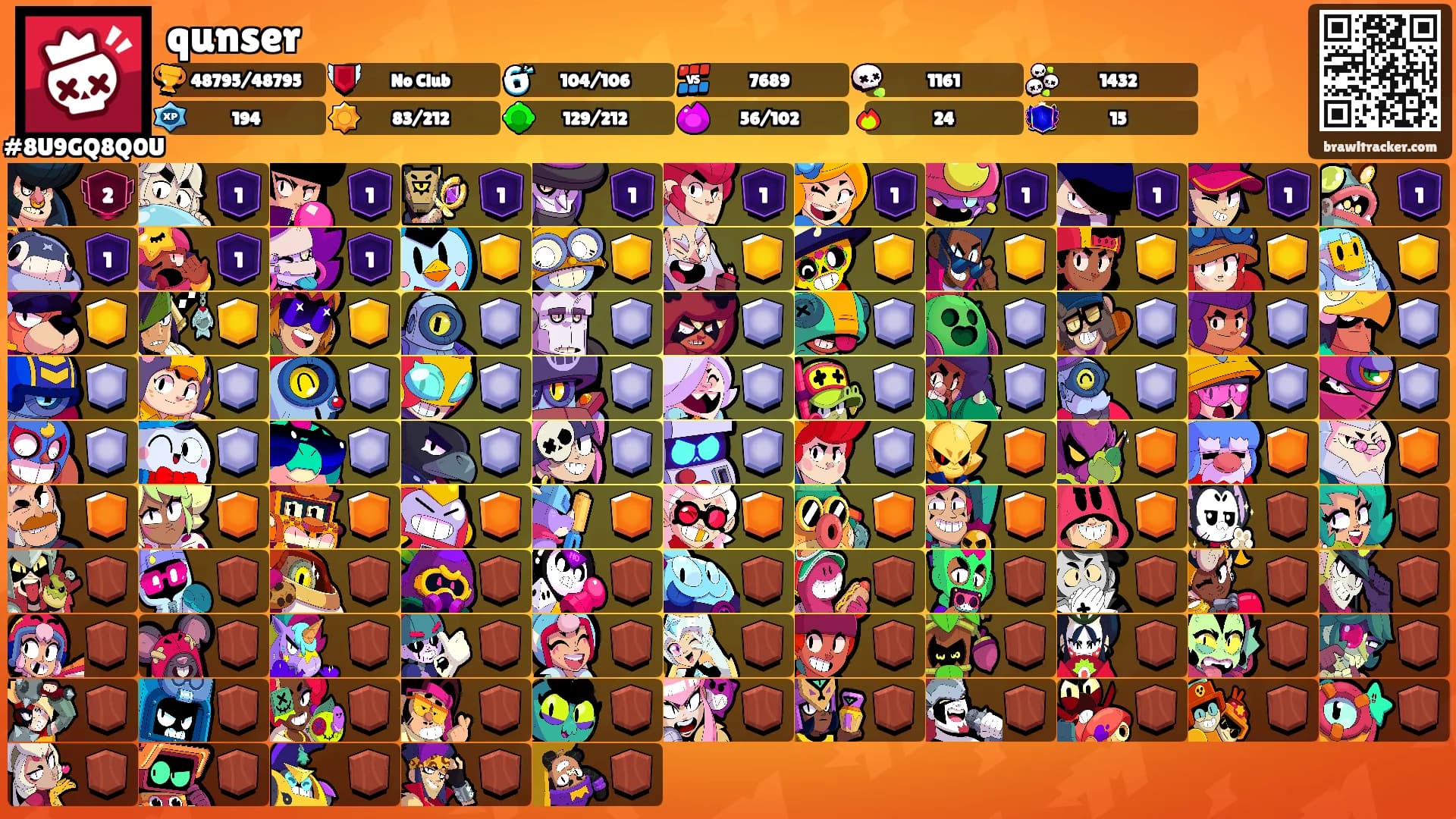 qunser's Ranks