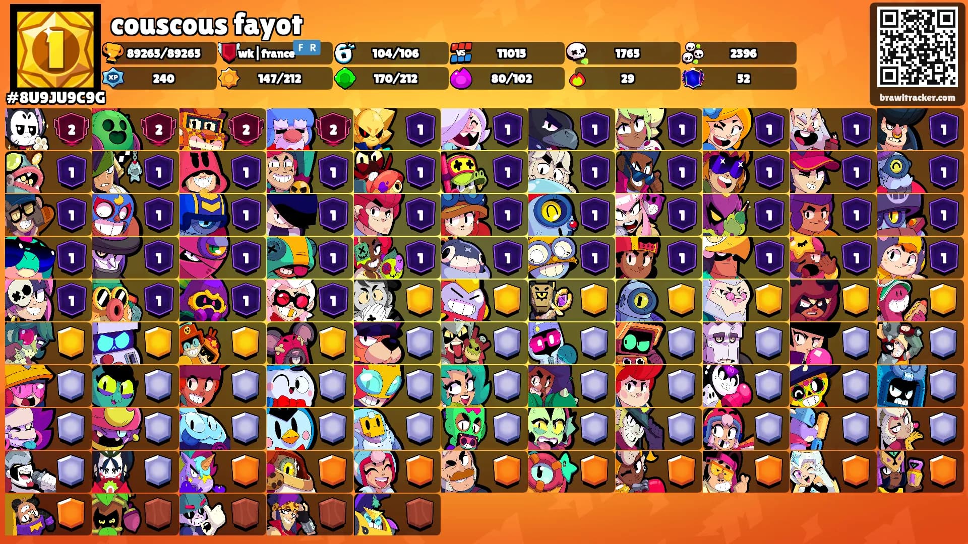 couscous fayot's Ranks