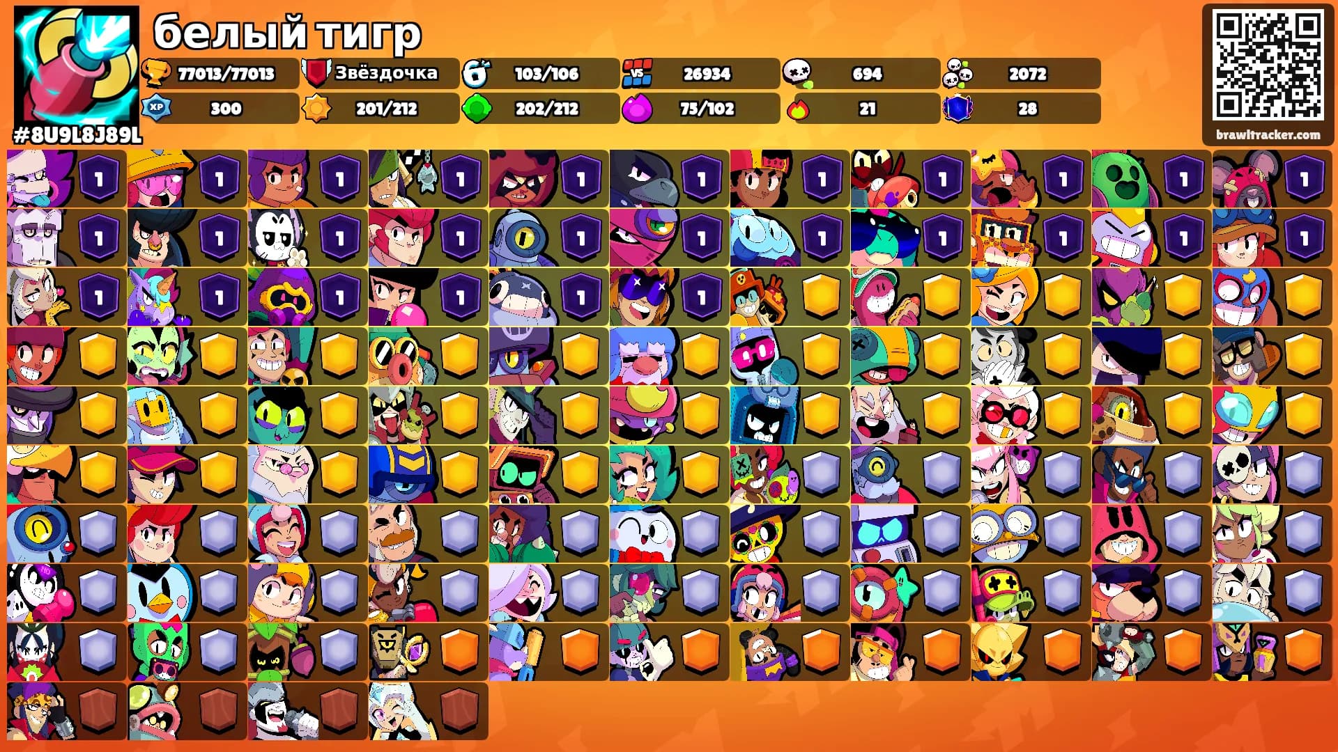 белый тигр's Ranks