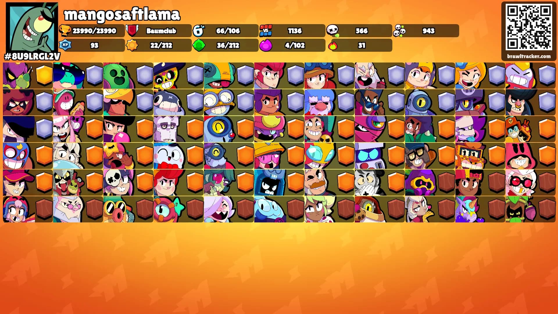 mangosaftlama's Ranks