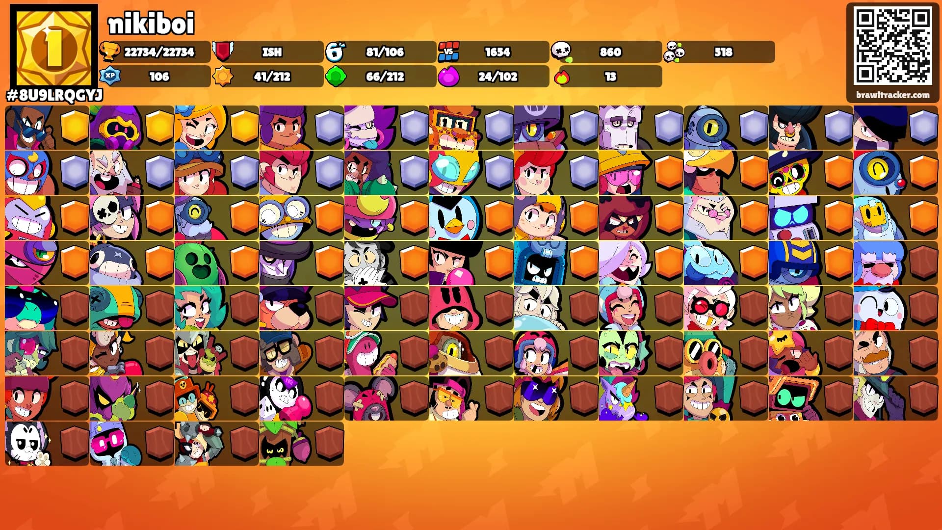 nikiboi's Ranks