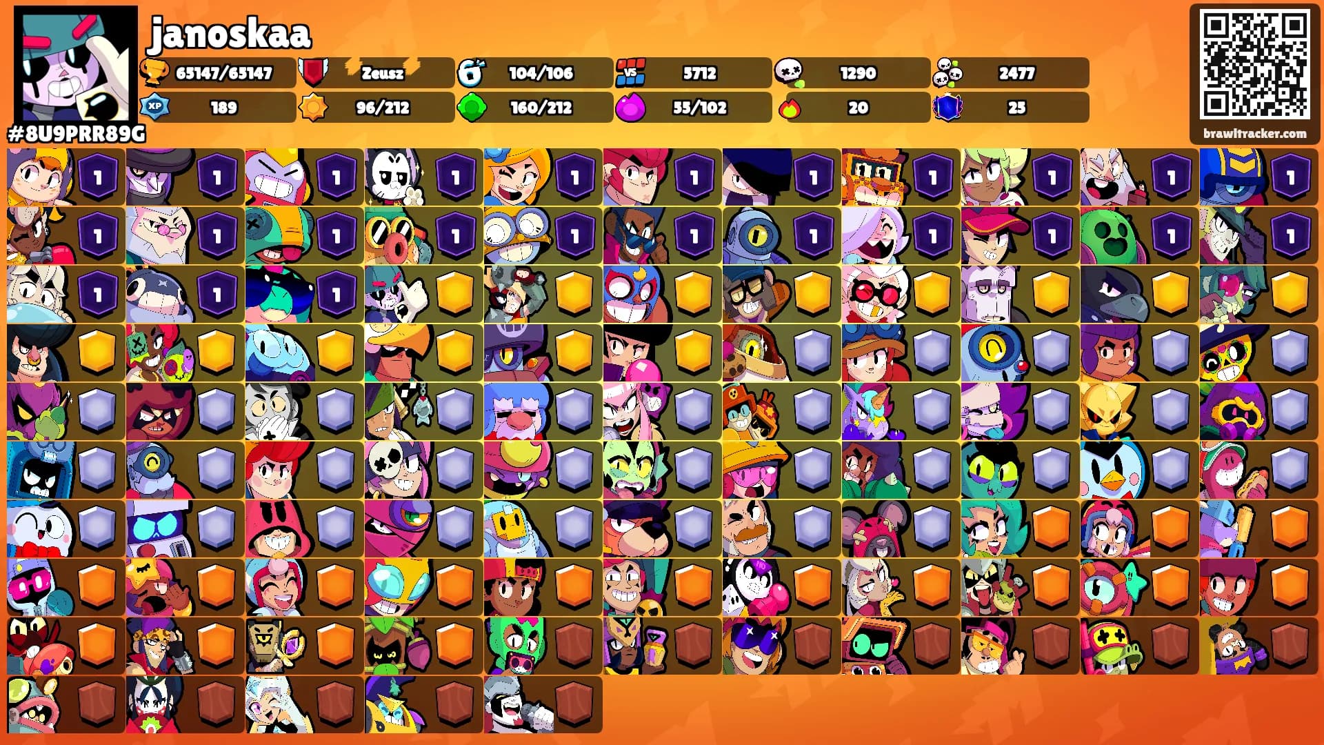 janoskaa's Ranks