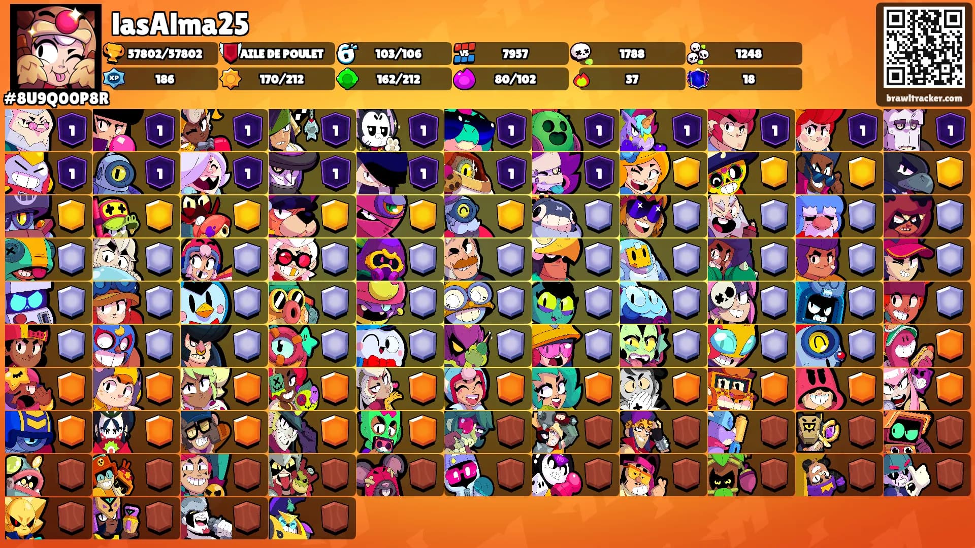 lasAlma25's Ranks