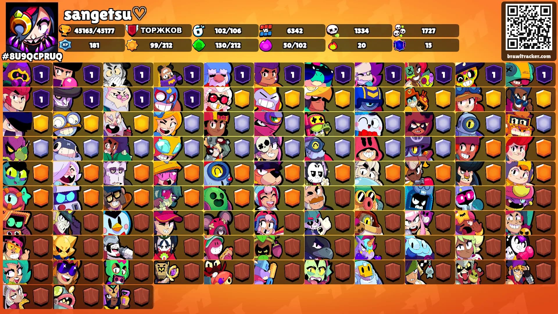 sangetsu♡'s Ranks