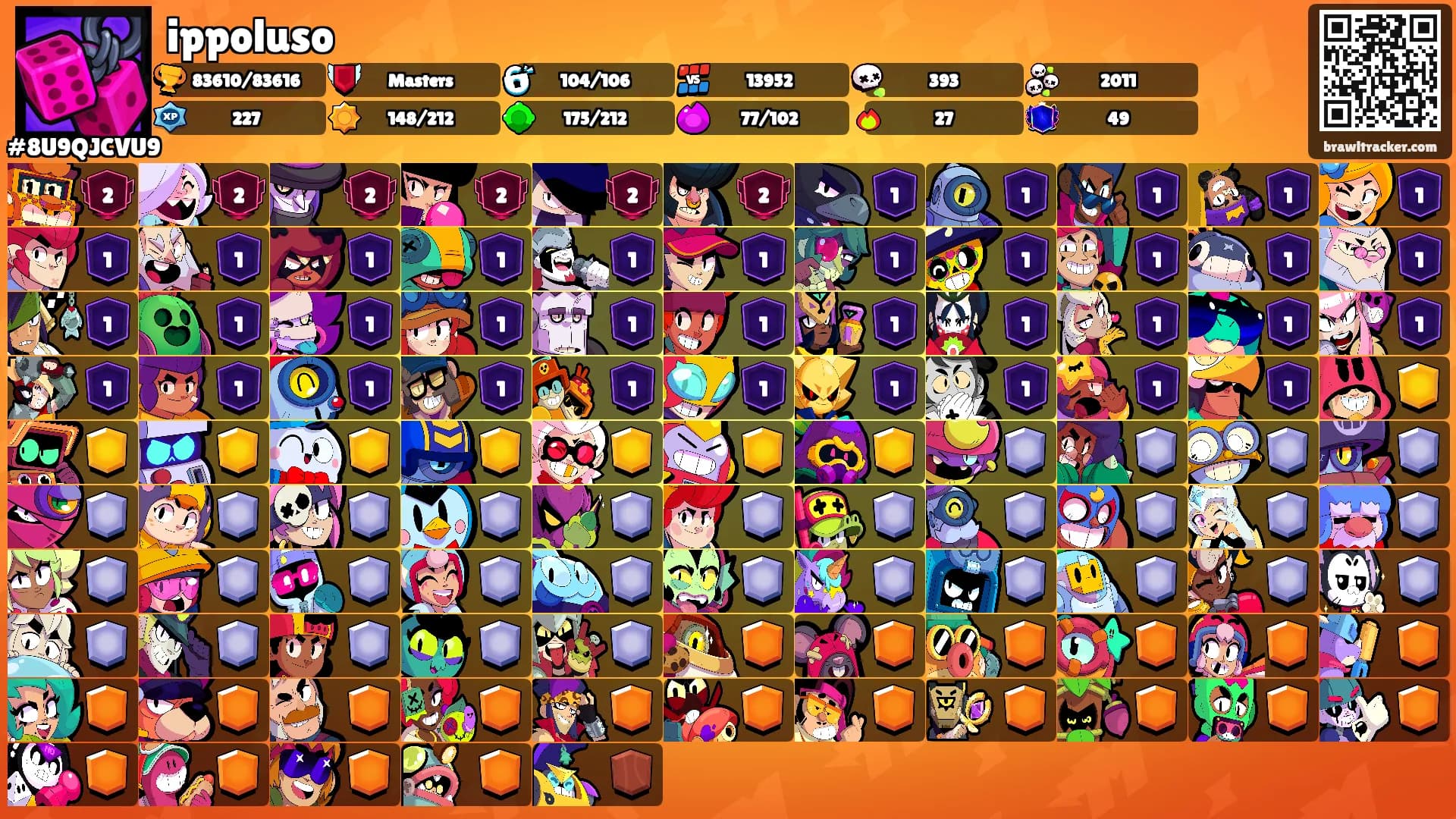 ippoluso's Ranks