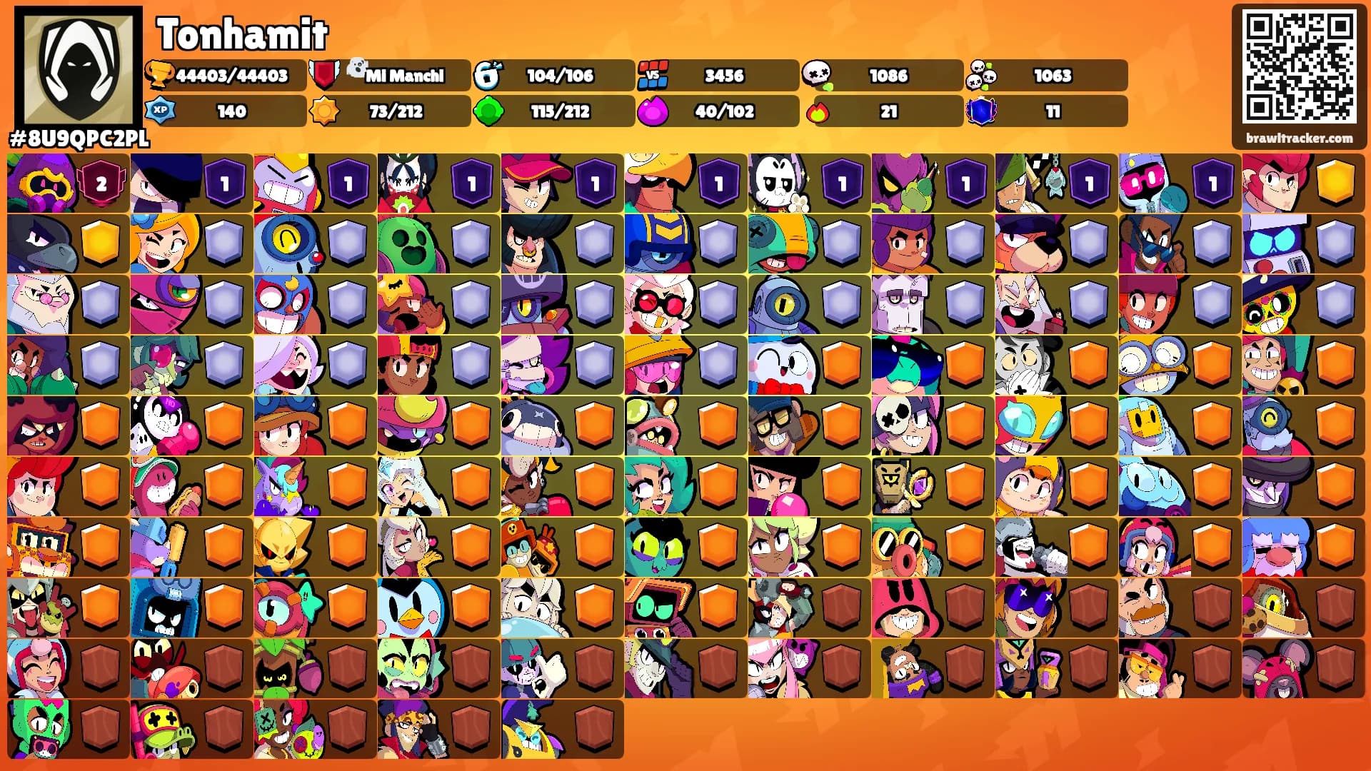 Tonhamit's Ranks