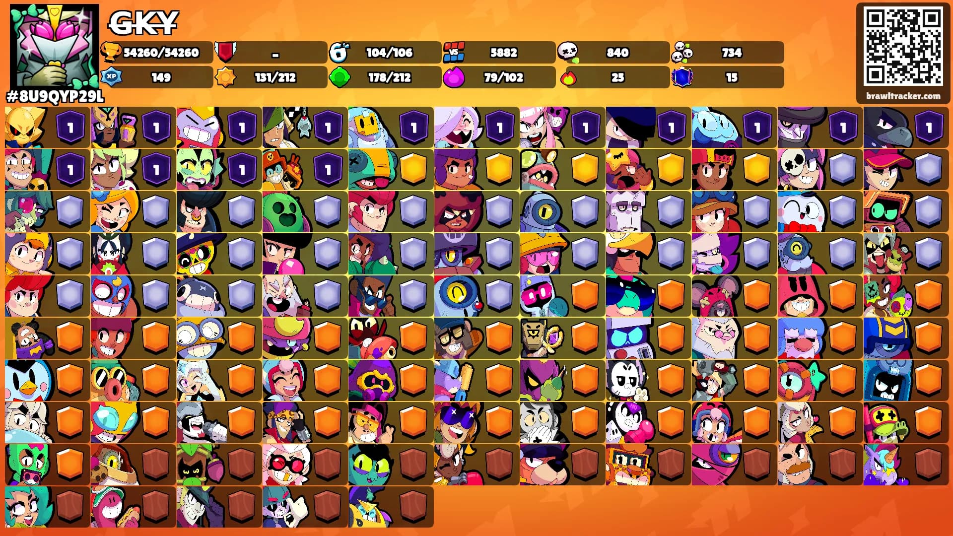 G̶K̶Y̶'s Ranks