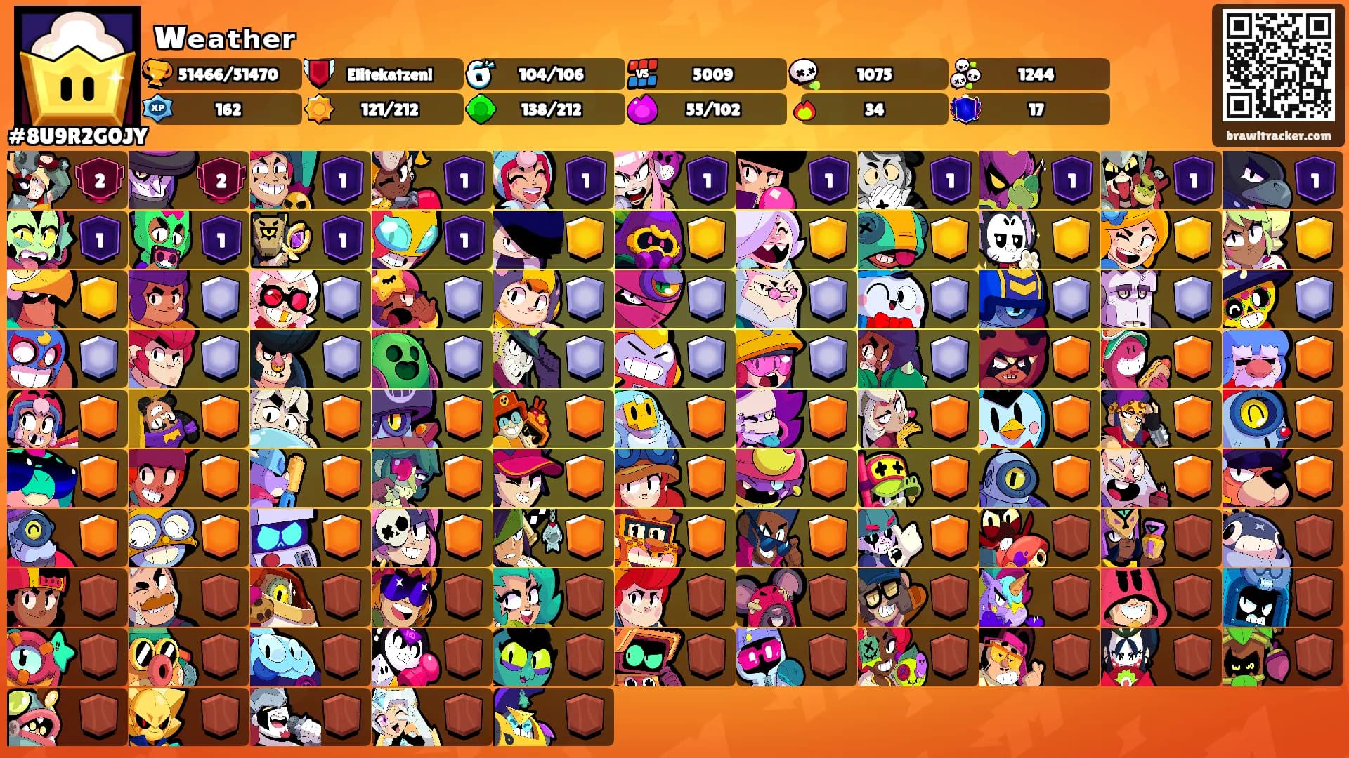 wₑₐₜₕₑᵣ's Ranks