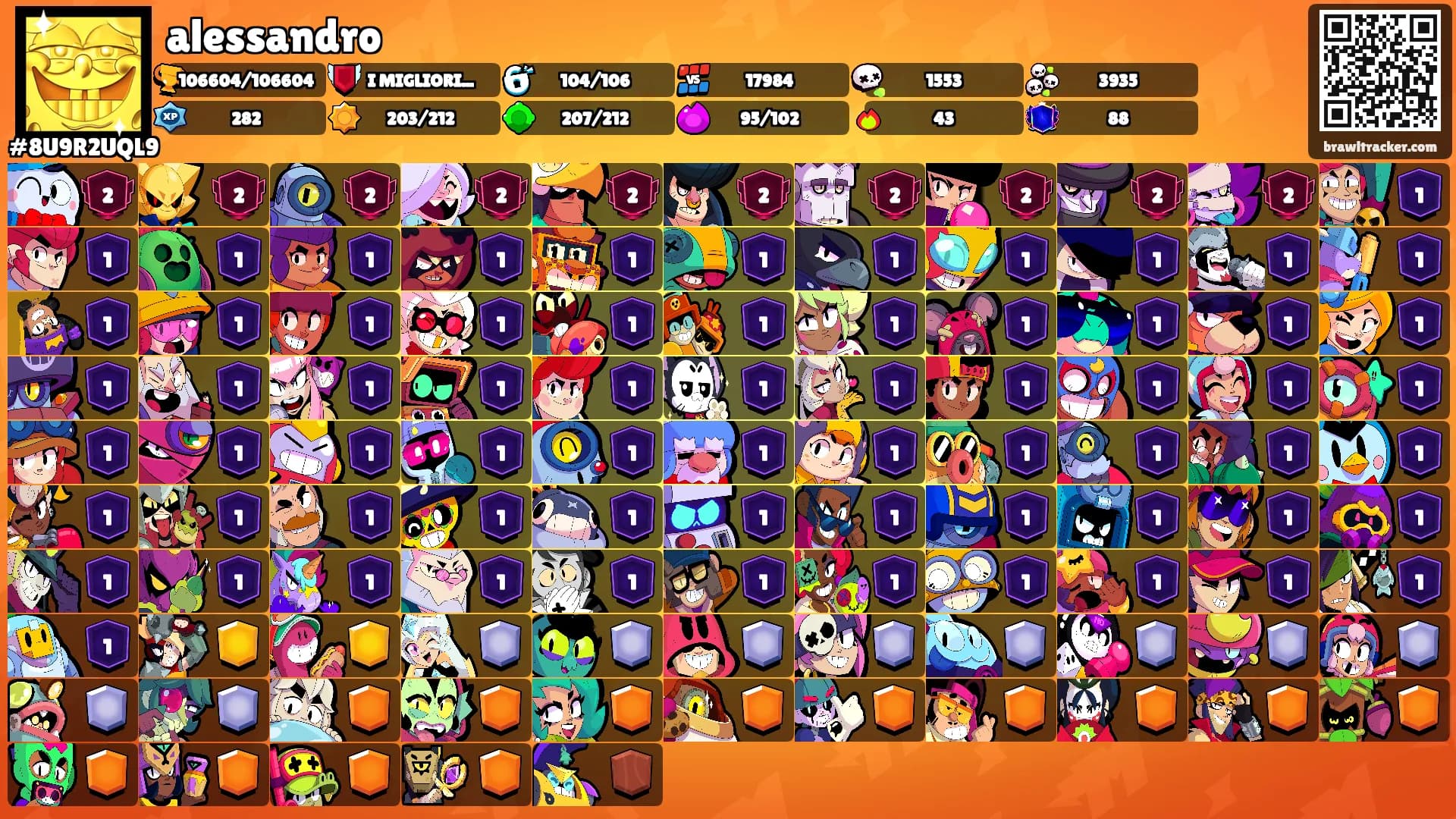 alessandro's Ranks