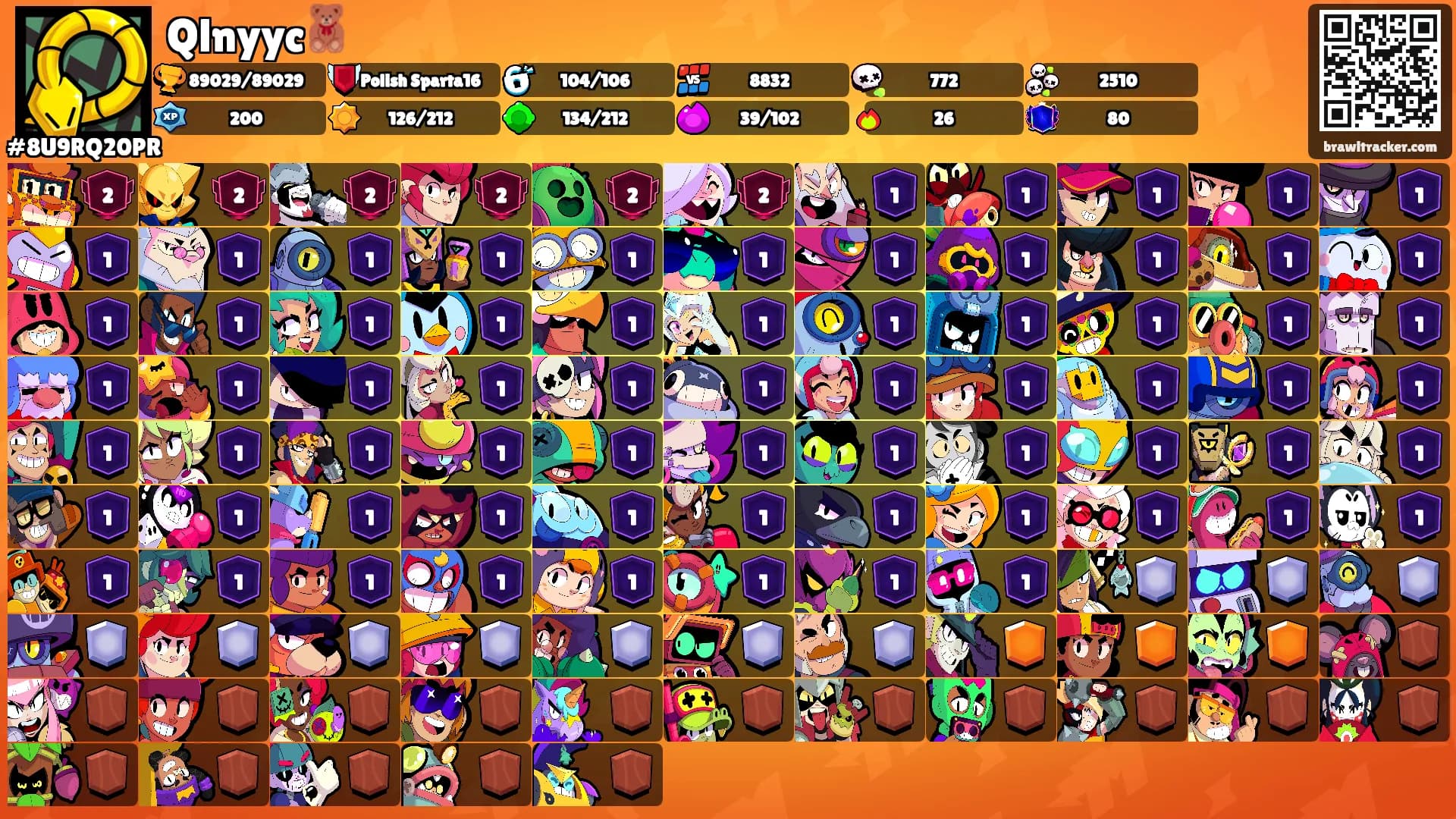 Qlnyyc🧸's Ranks