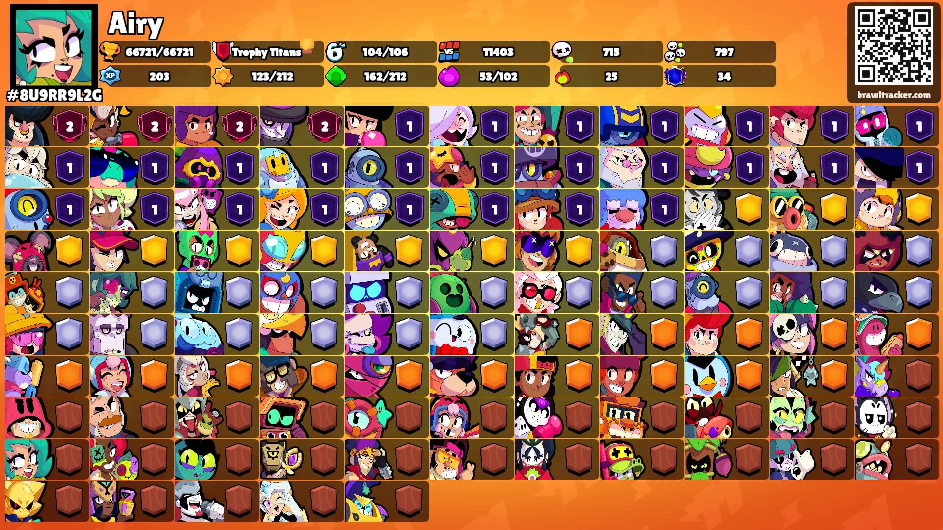 Airy's Ranks