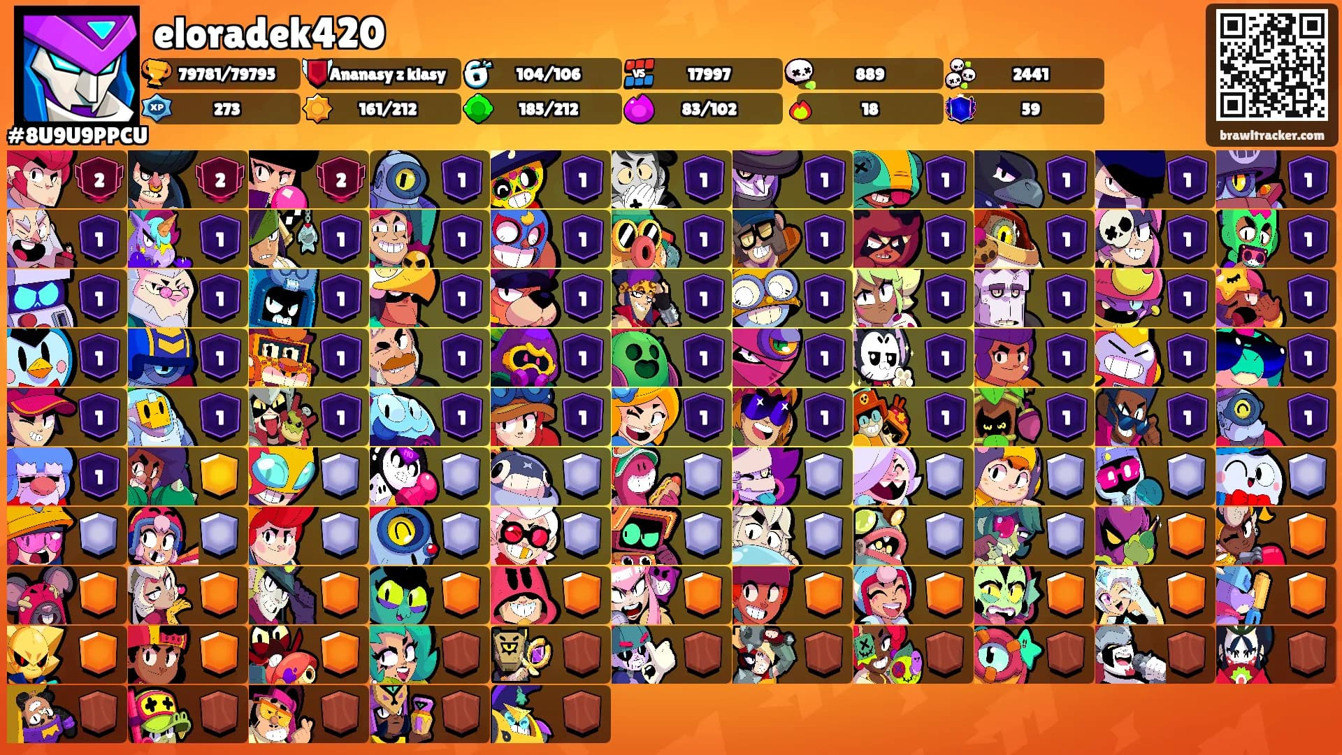 eloradek420's Ranks