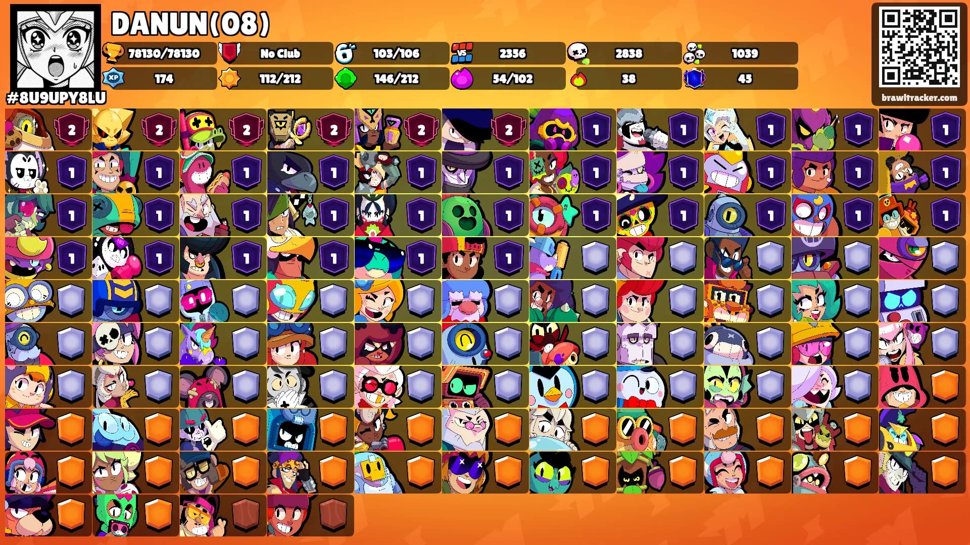 DANUN(08)'s Ranks