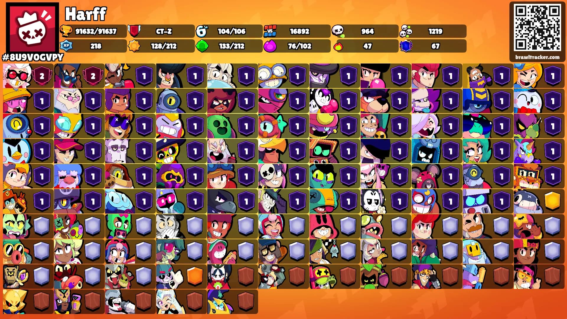 Harff's Ranks