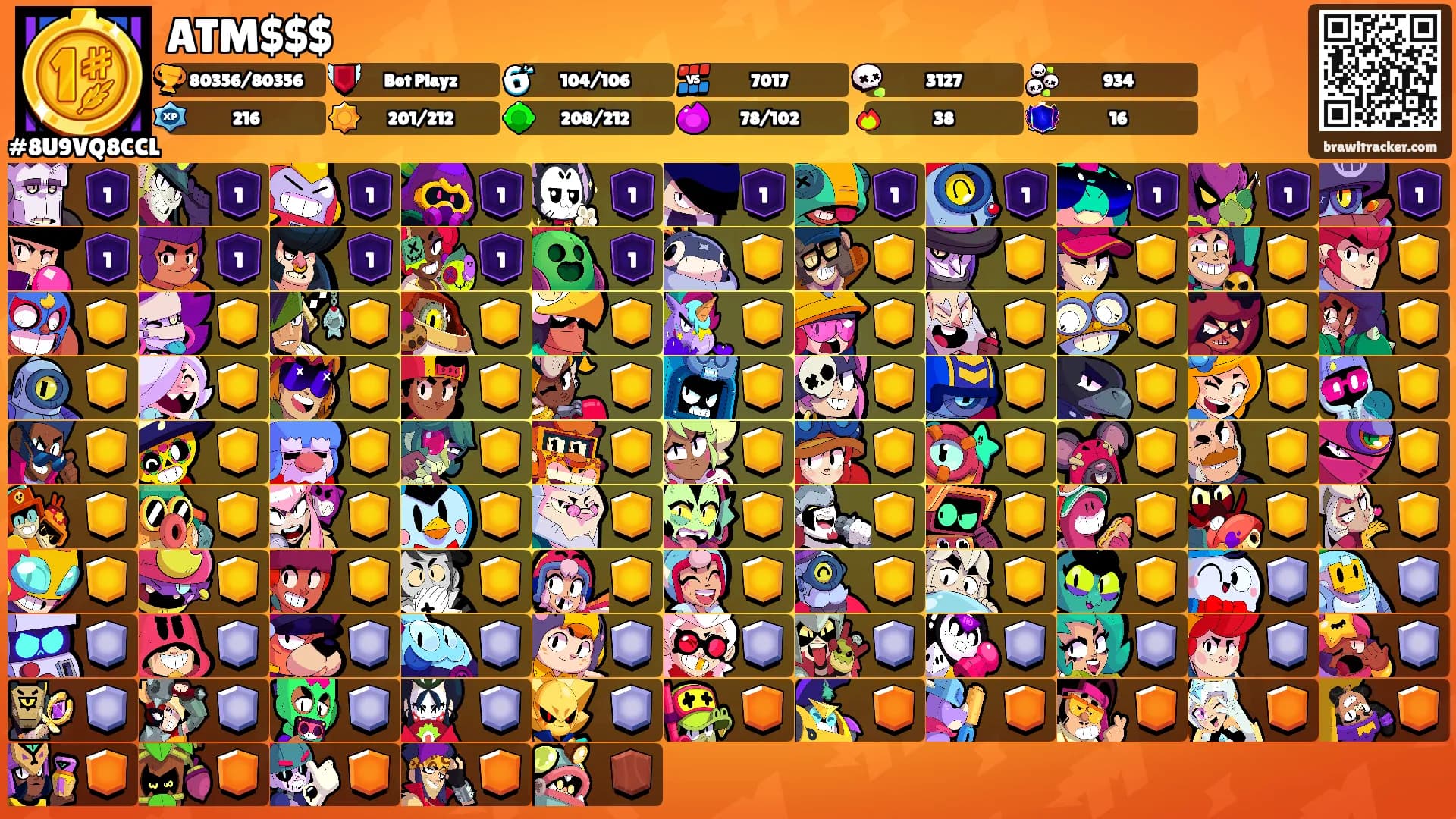 ATM$$$'s Ranks