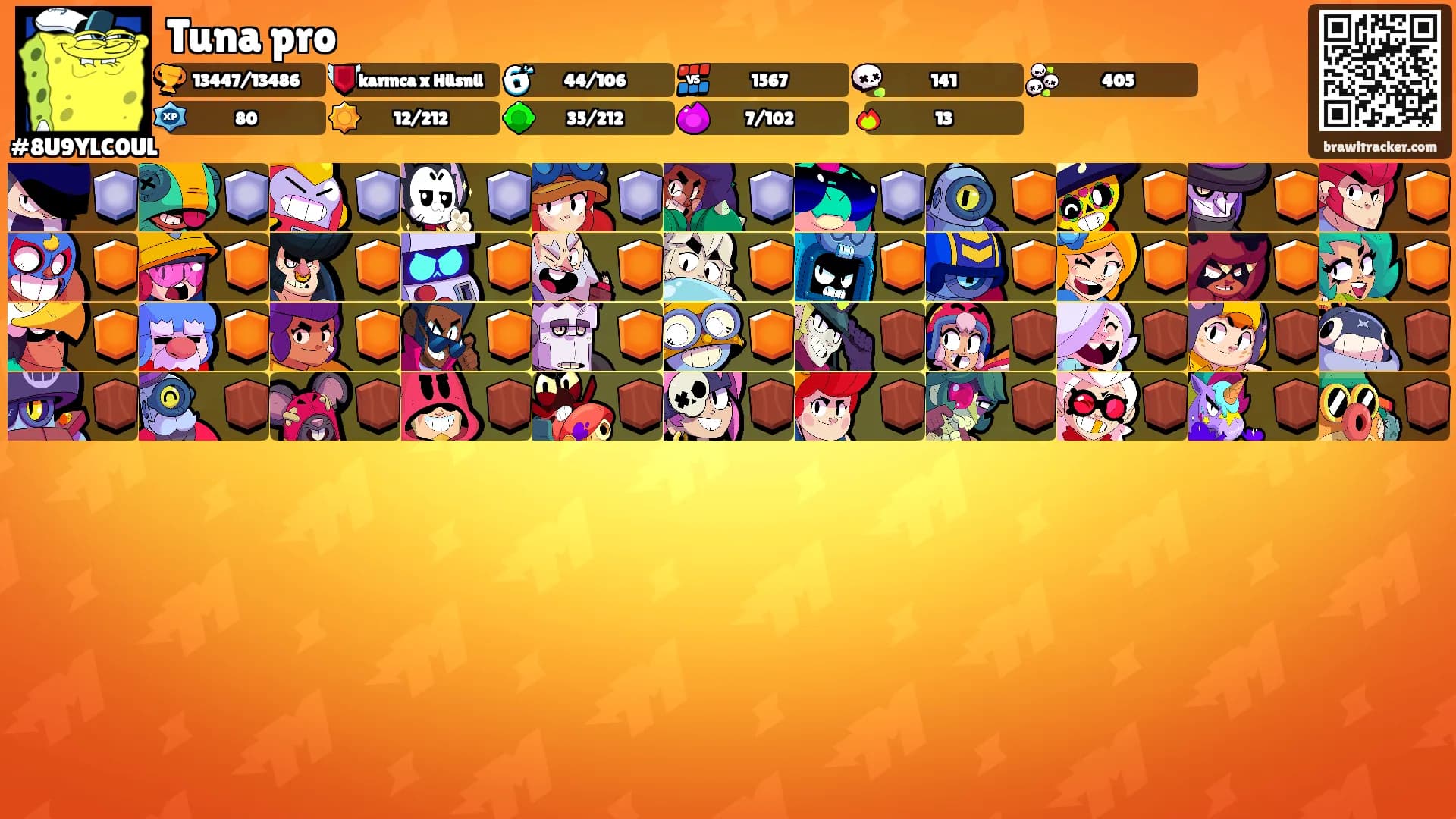 Tuna pro's Ranks