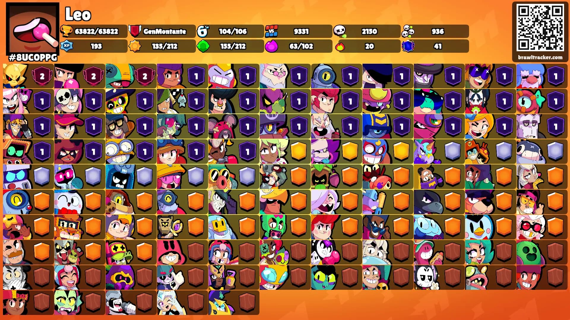 Leo's Ranks
