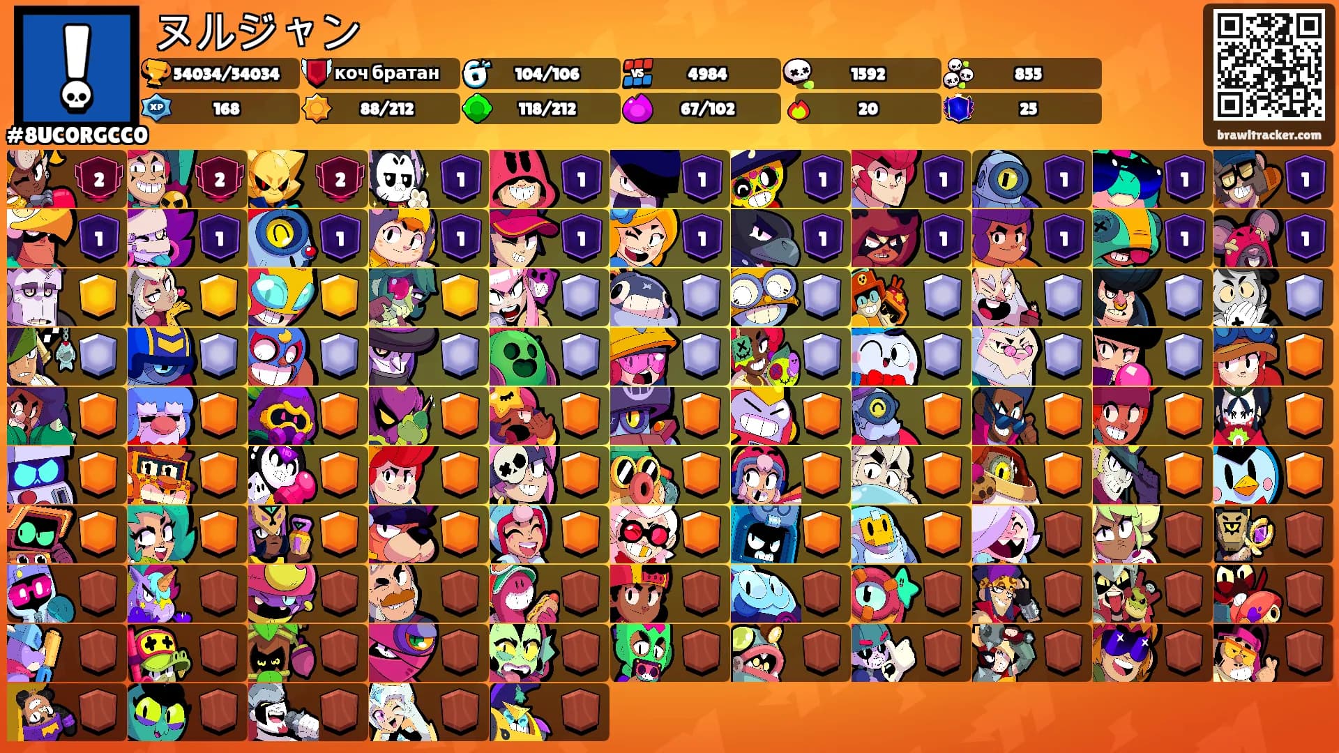 ヌルジャン's Ranks