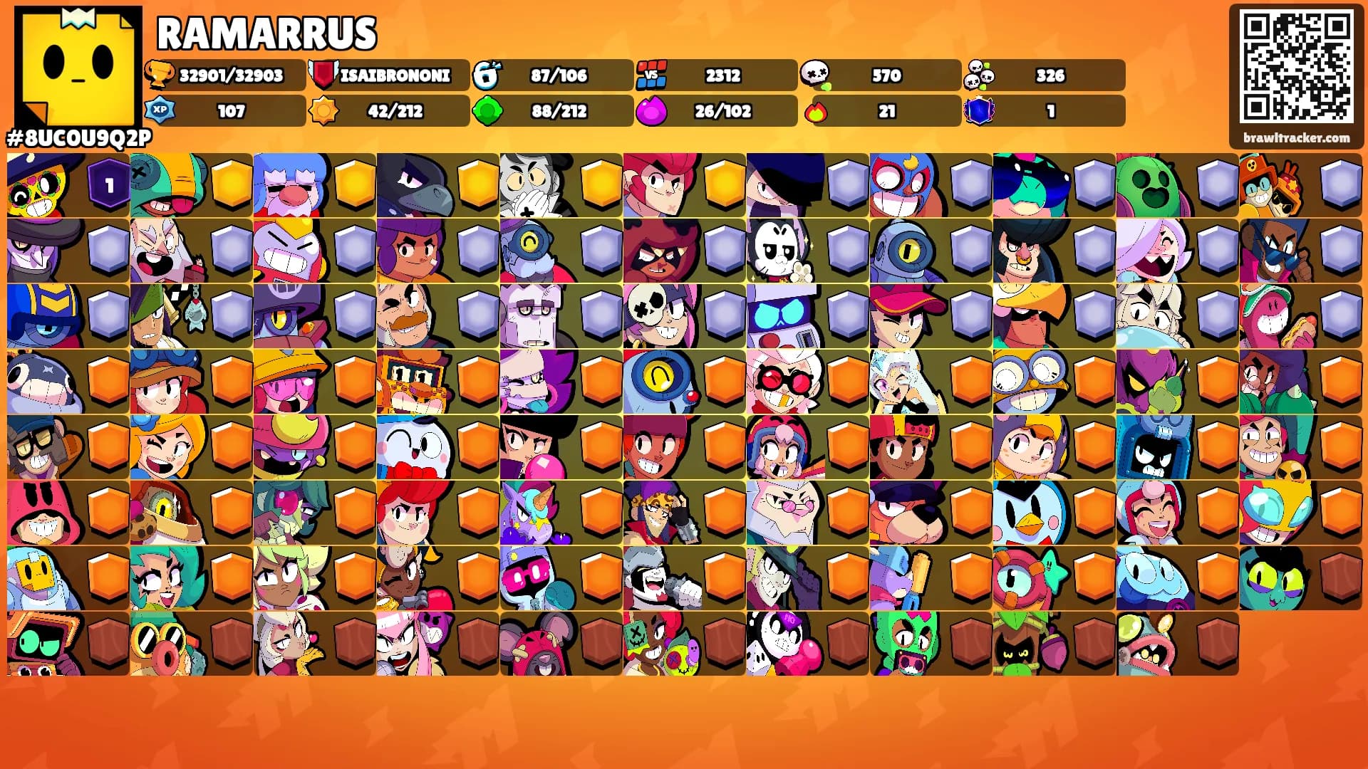 RAMARRUS's Ranks