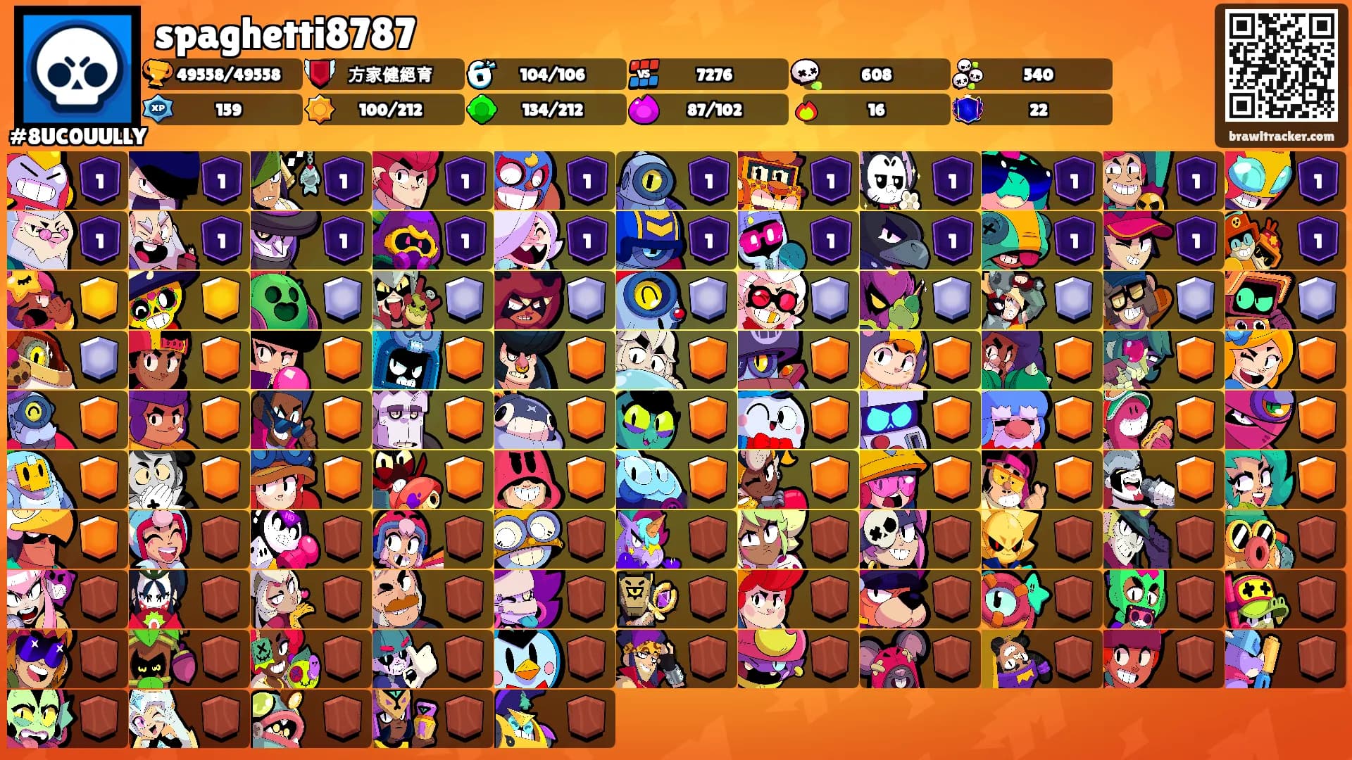 spaghetti8787's Ranks