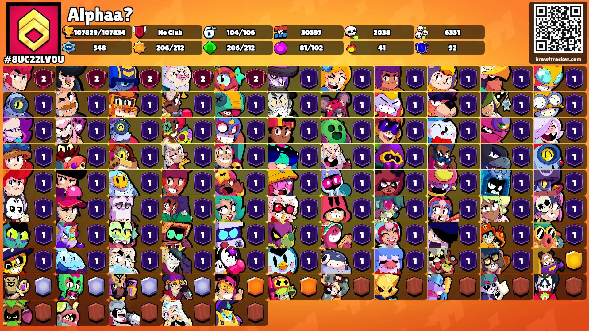 Alphaa?'s Ranks