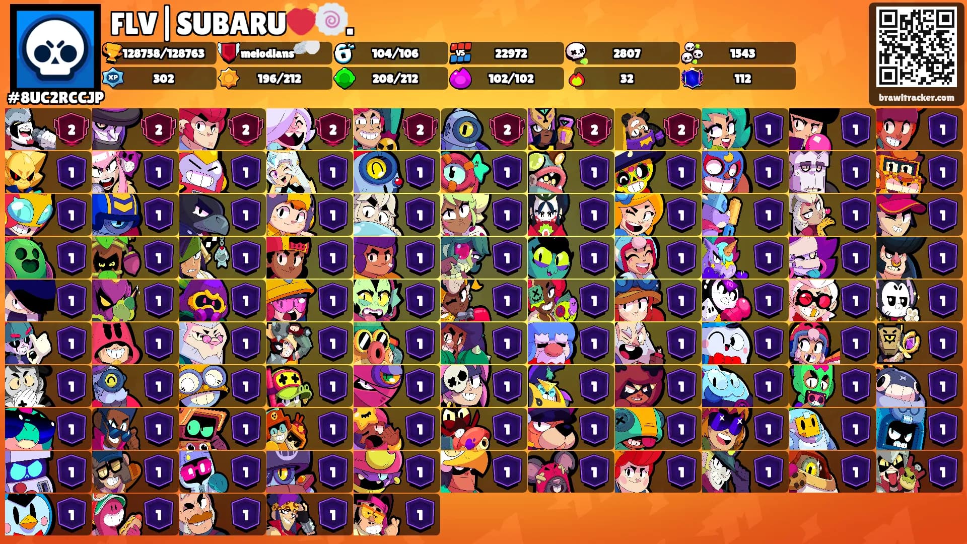 FLV|SUBARU💓🍥.'s Ranks