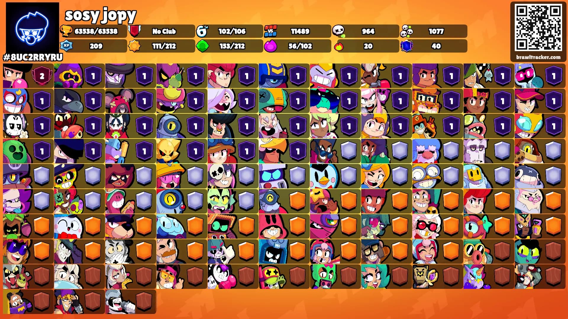 sosy jopy's Ranks