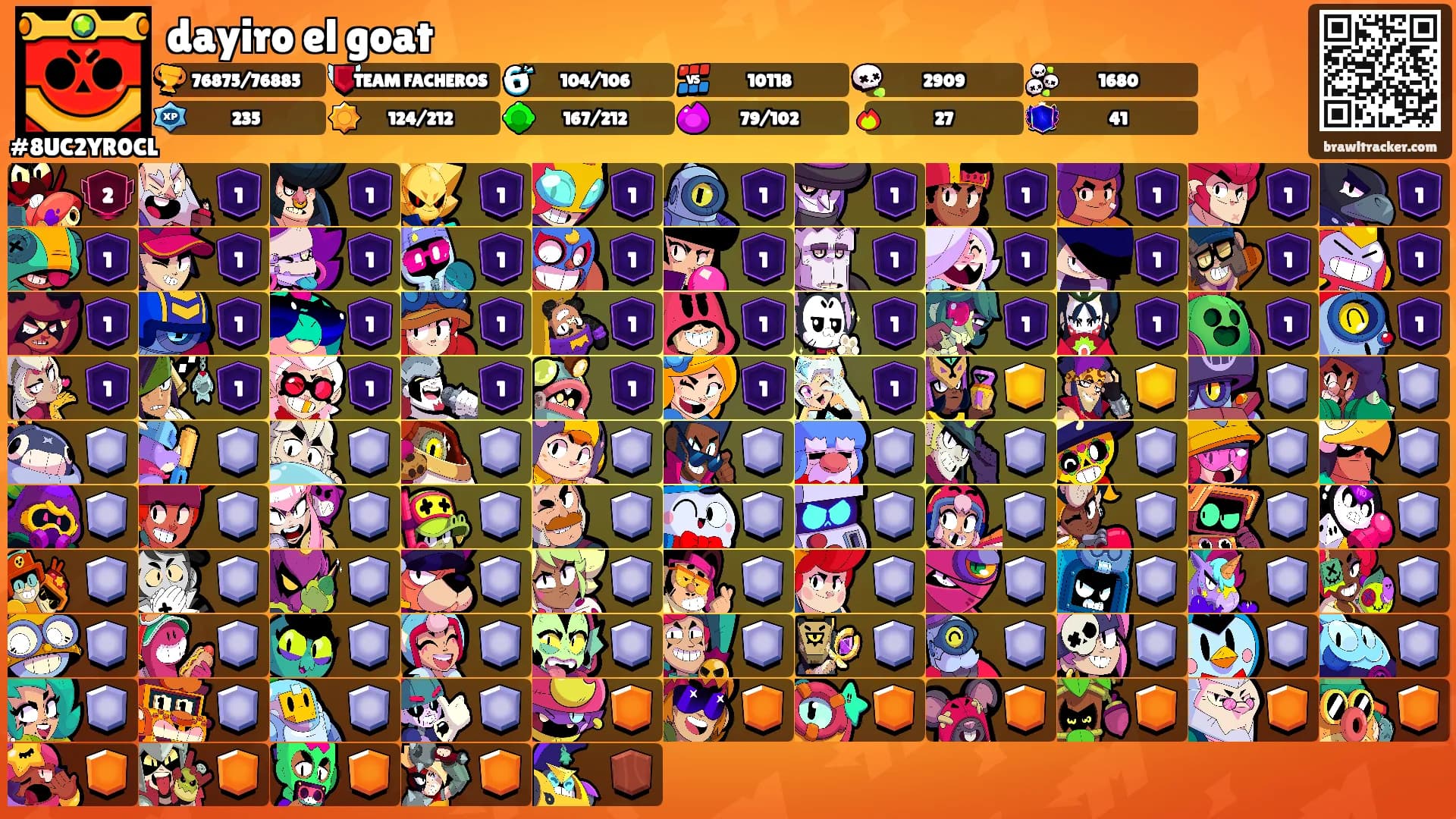 dayiro el goat's Ranks