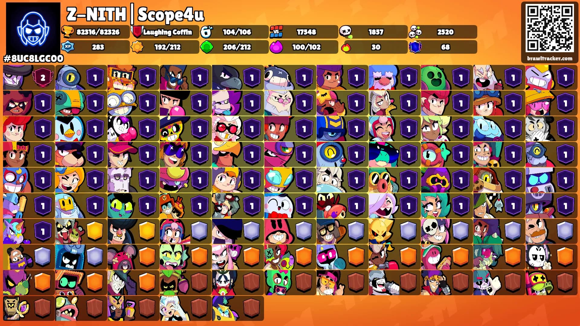 Z-NITH|Scope4u's Ranks