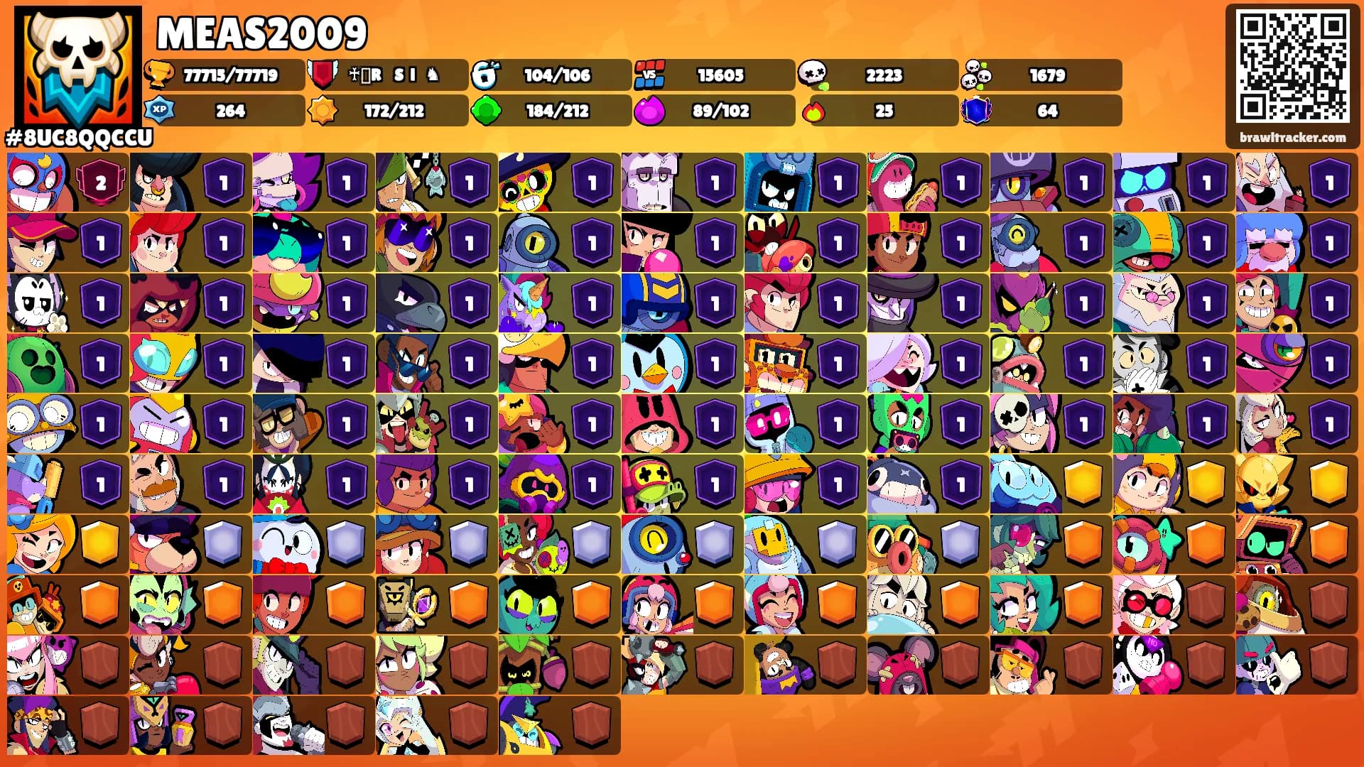 MEAS2009's Ranks
