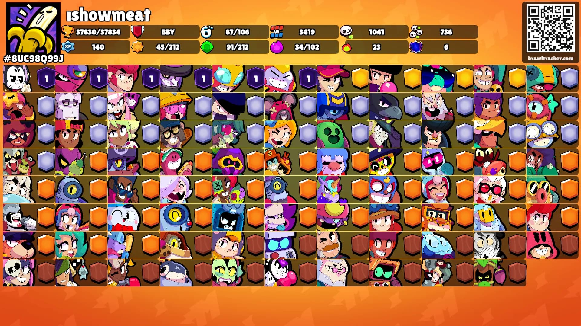 ıshowmeat's Ranks