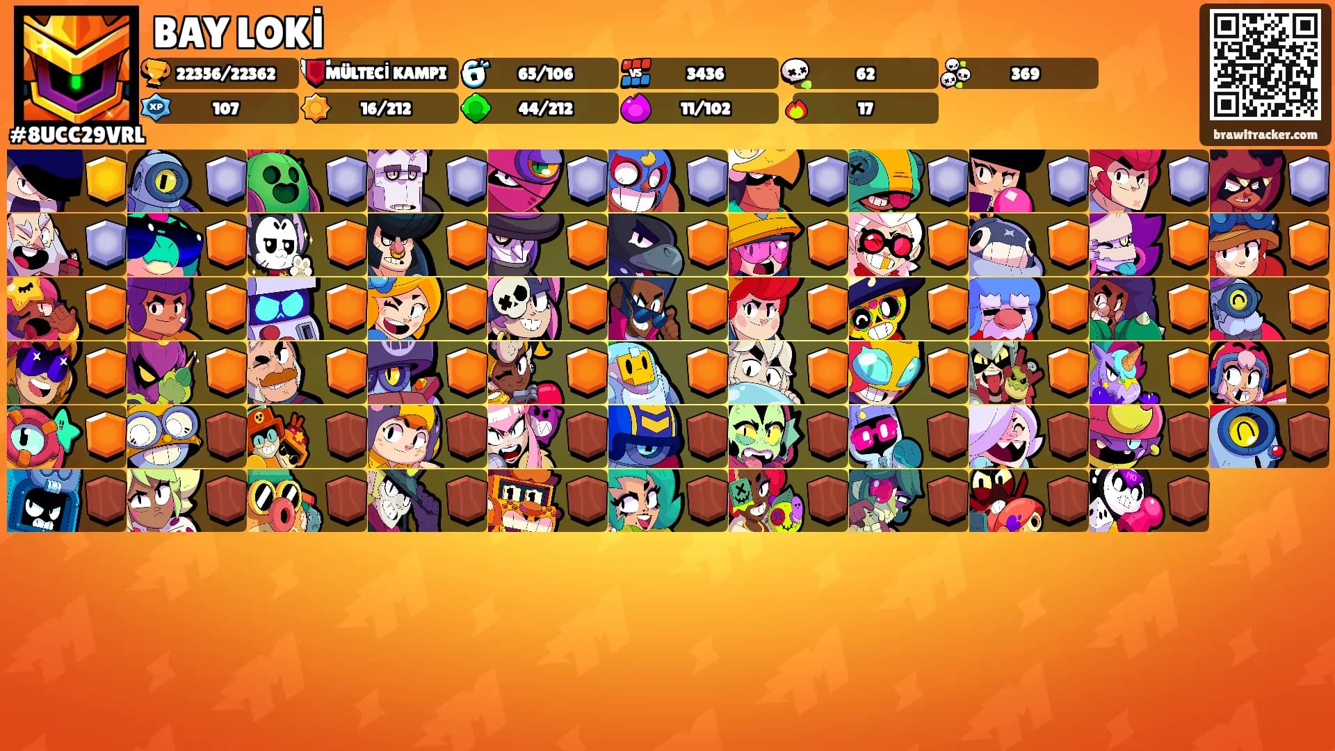 BAY LOKİ's Ranks