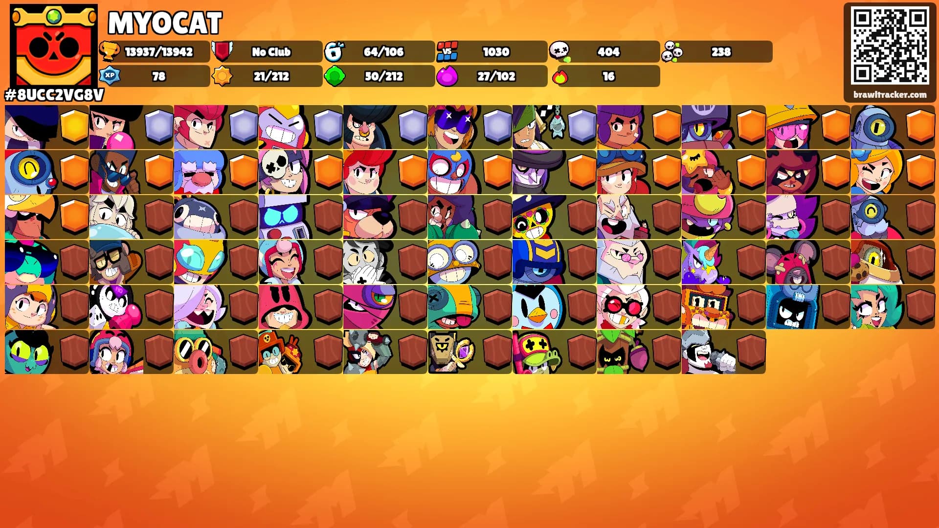 MYOCAT's Ranks