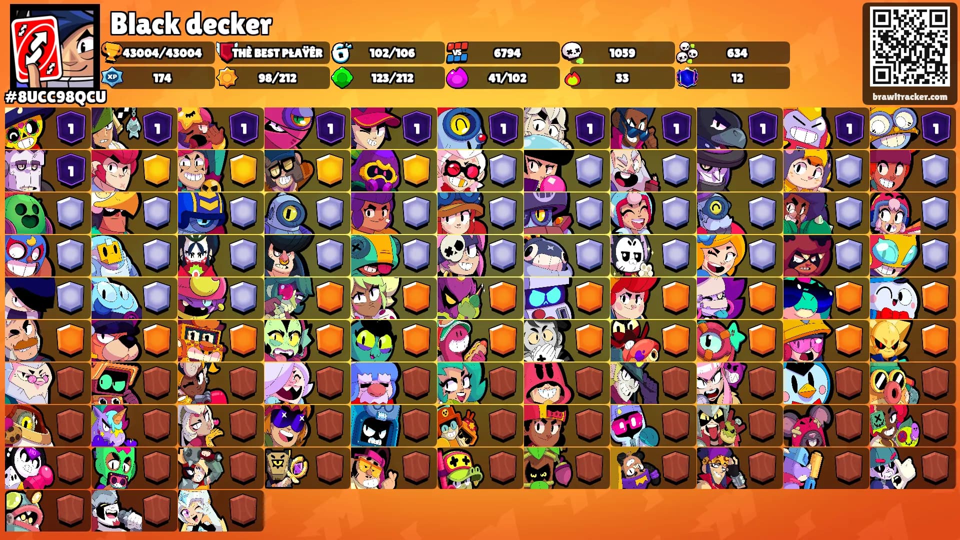 Black decker's Ranks