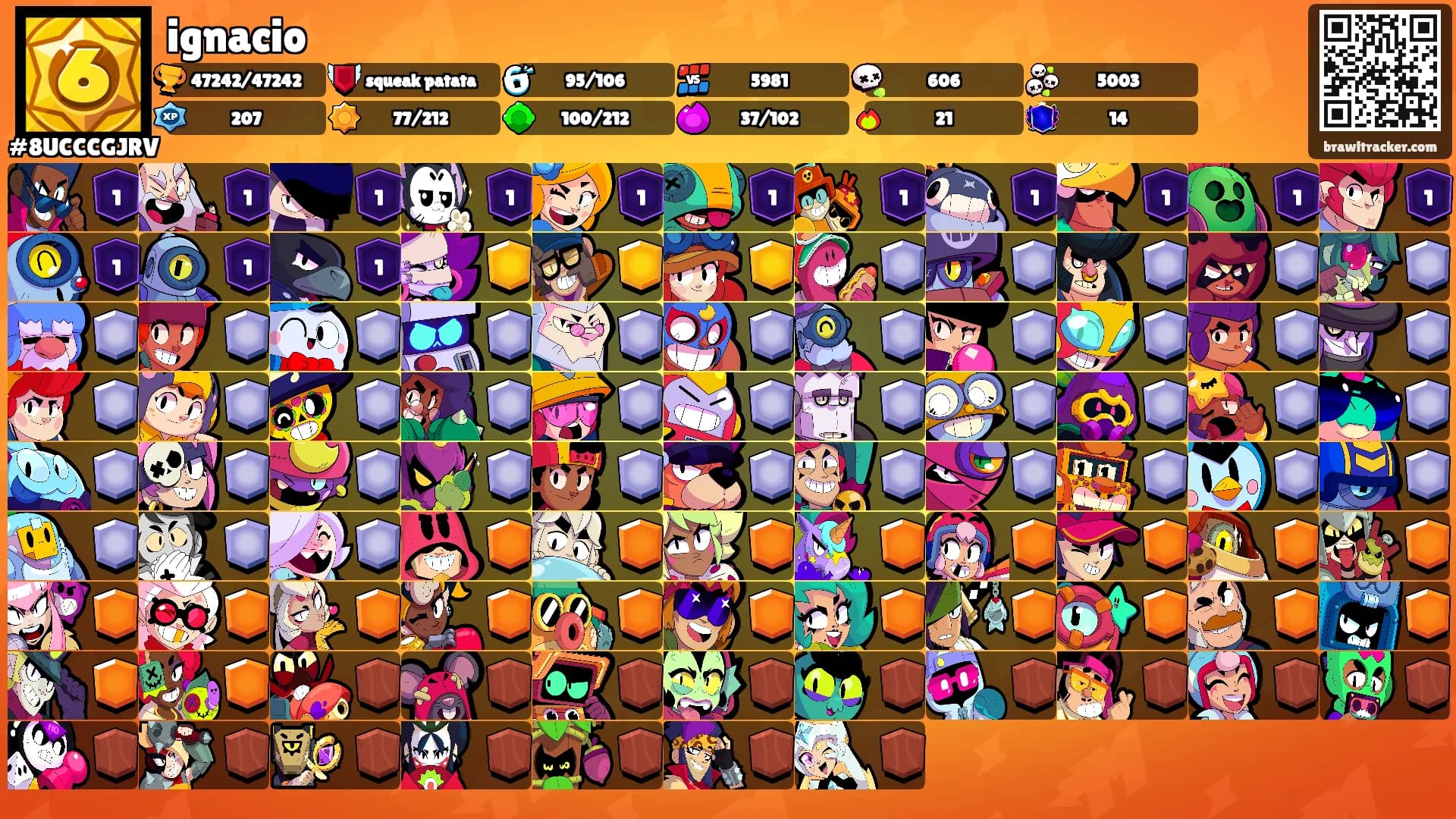 ignacio's Ranks