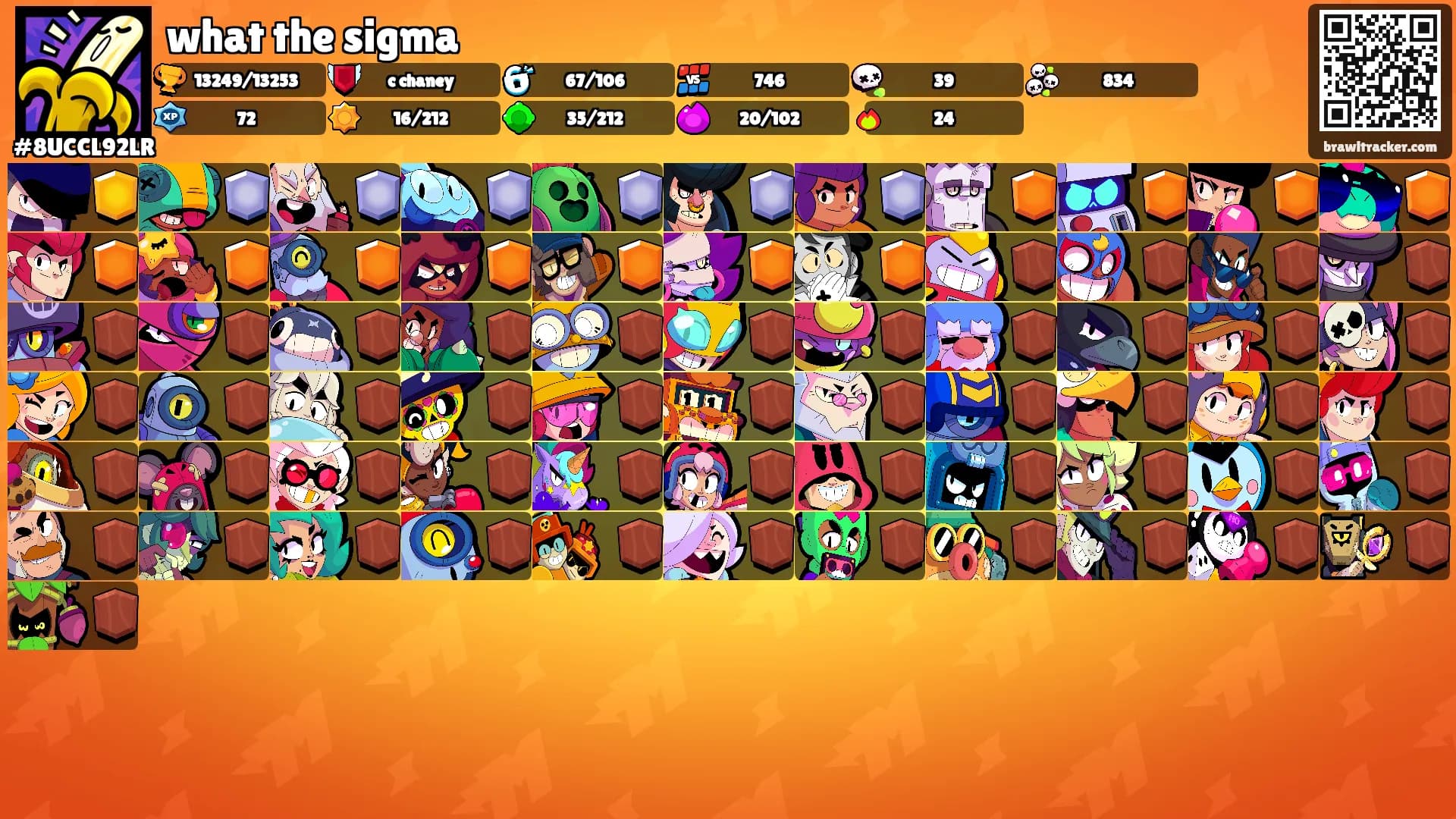 what the sigma's Ranks