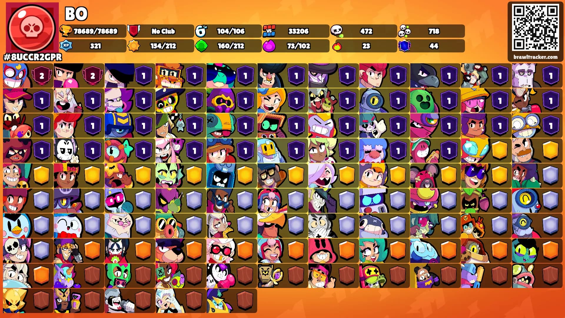 BO's Ranks