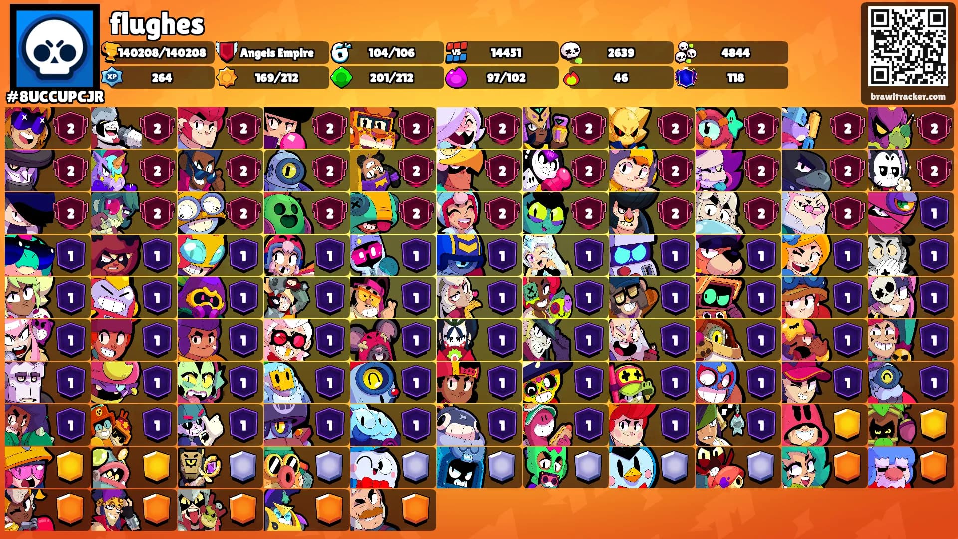 flughes's Ranks