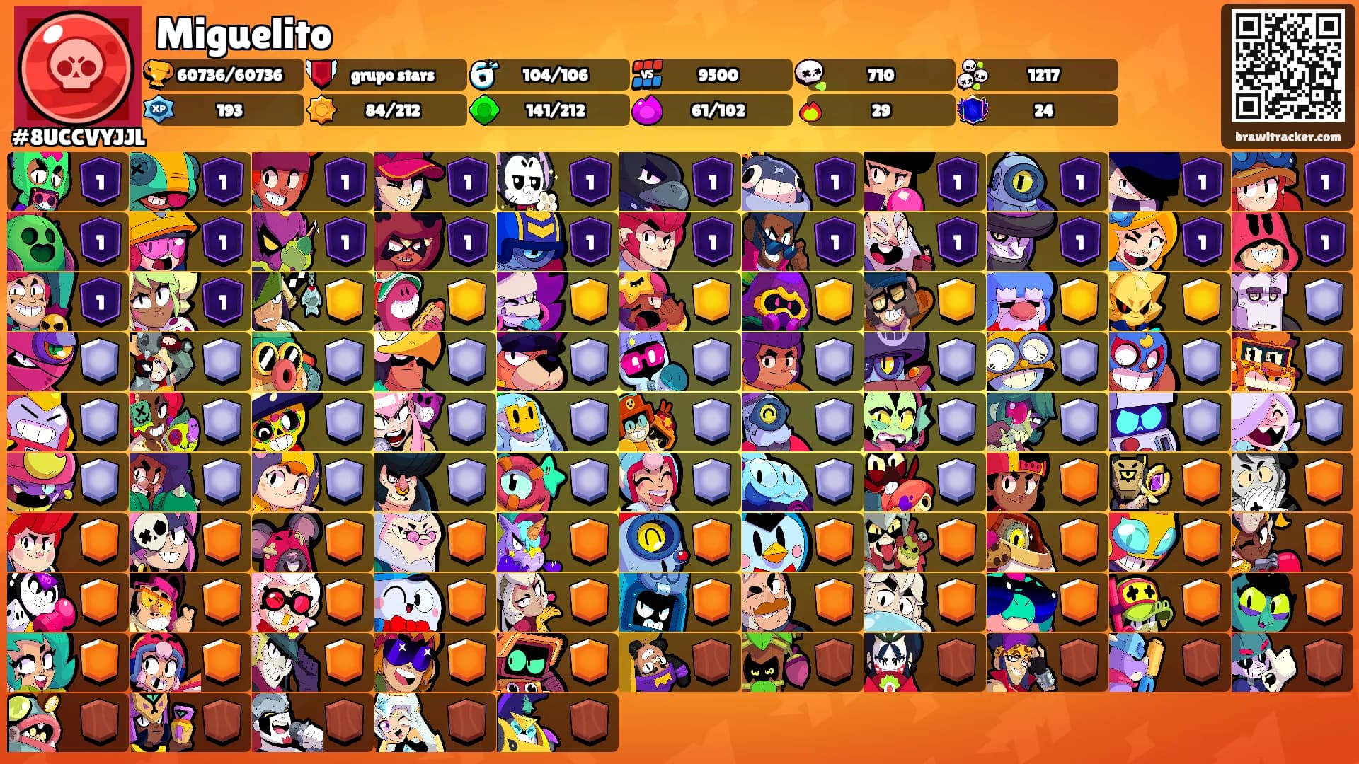 Miguelito's Ranks
